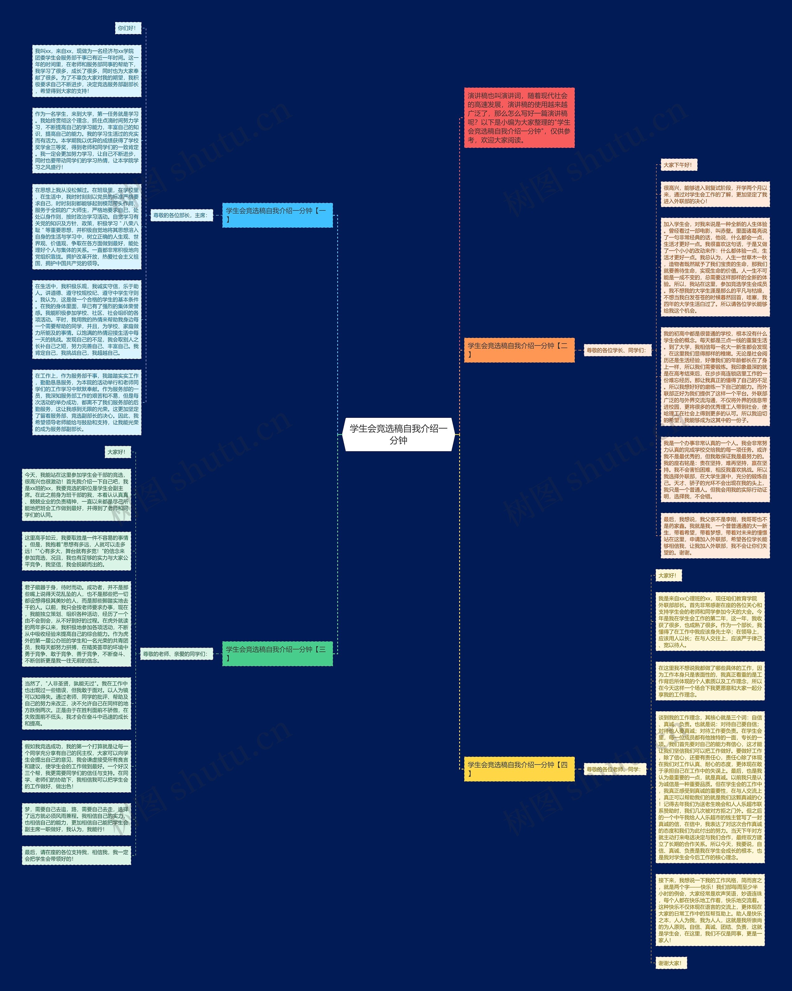 学生会竞选稿自我介绍一分钟思维导图