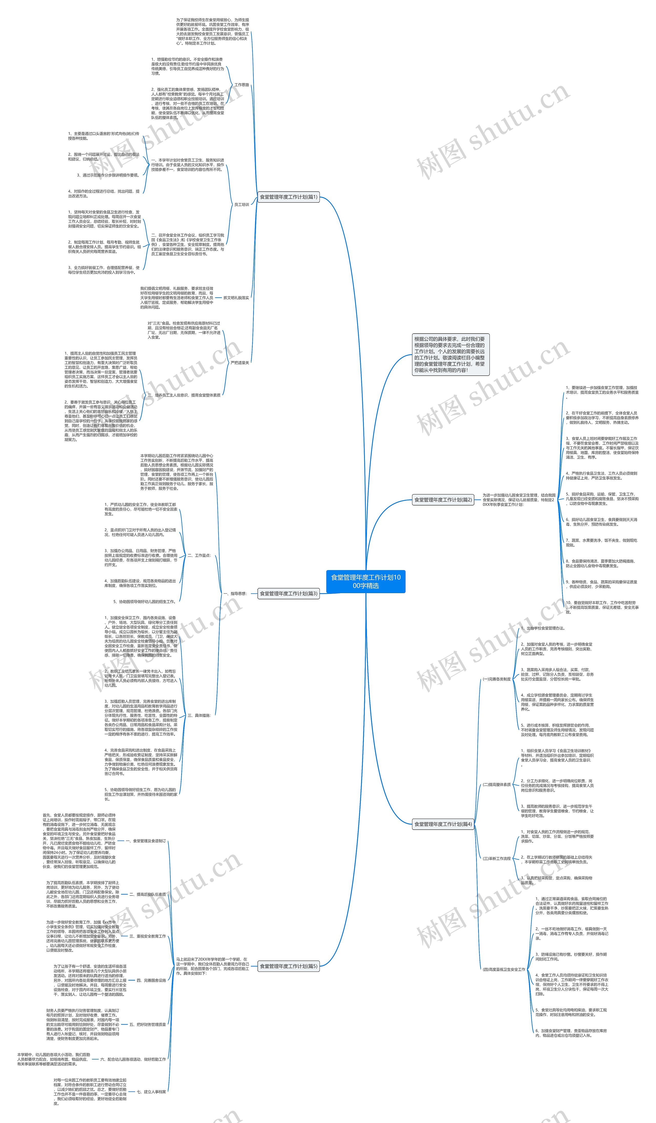 食堂管理年度工作计划1000字精选思维导图