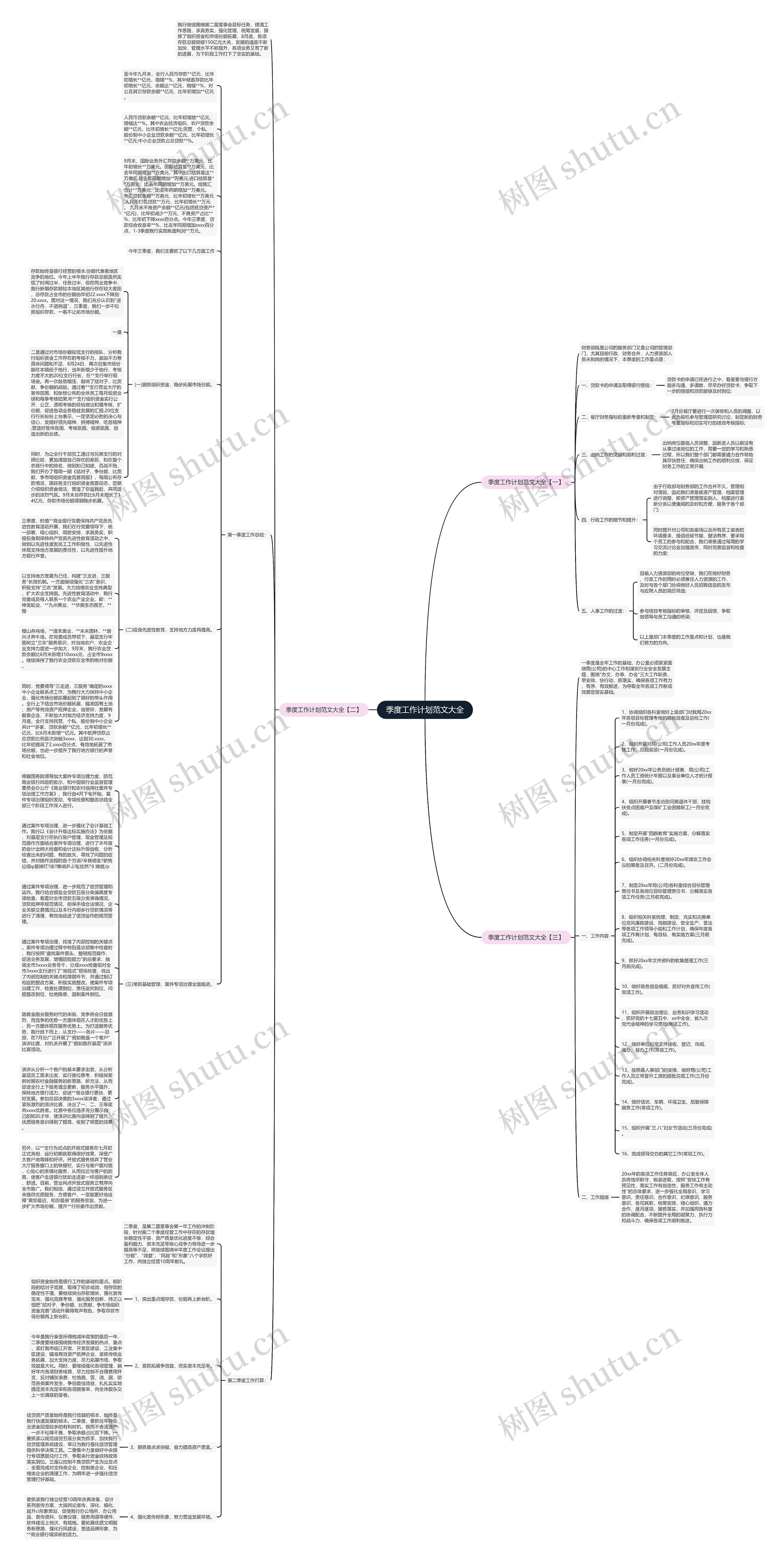 季度工作计划范文大全思维导图