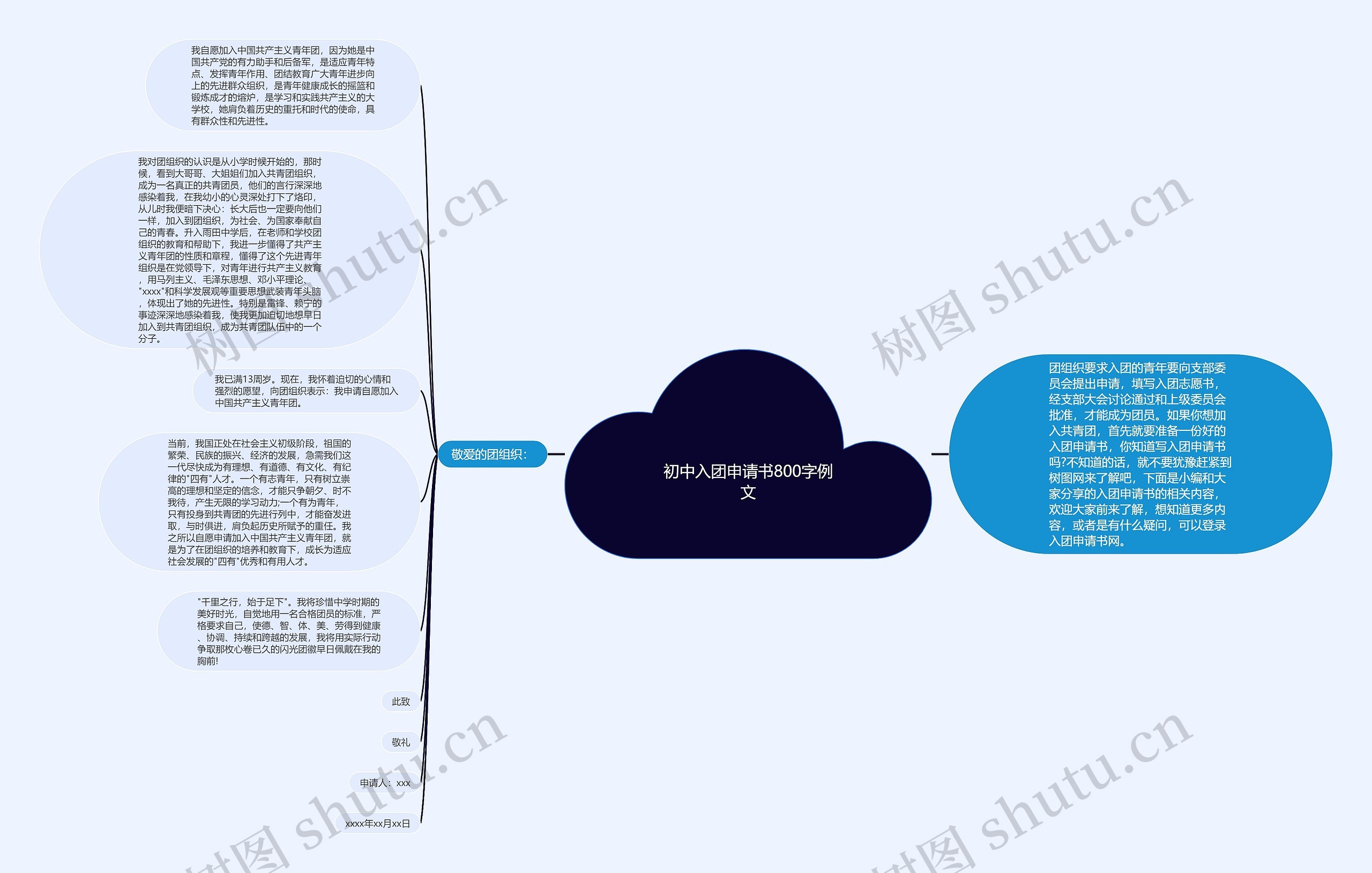 初中入团申请书800字例文思维导图