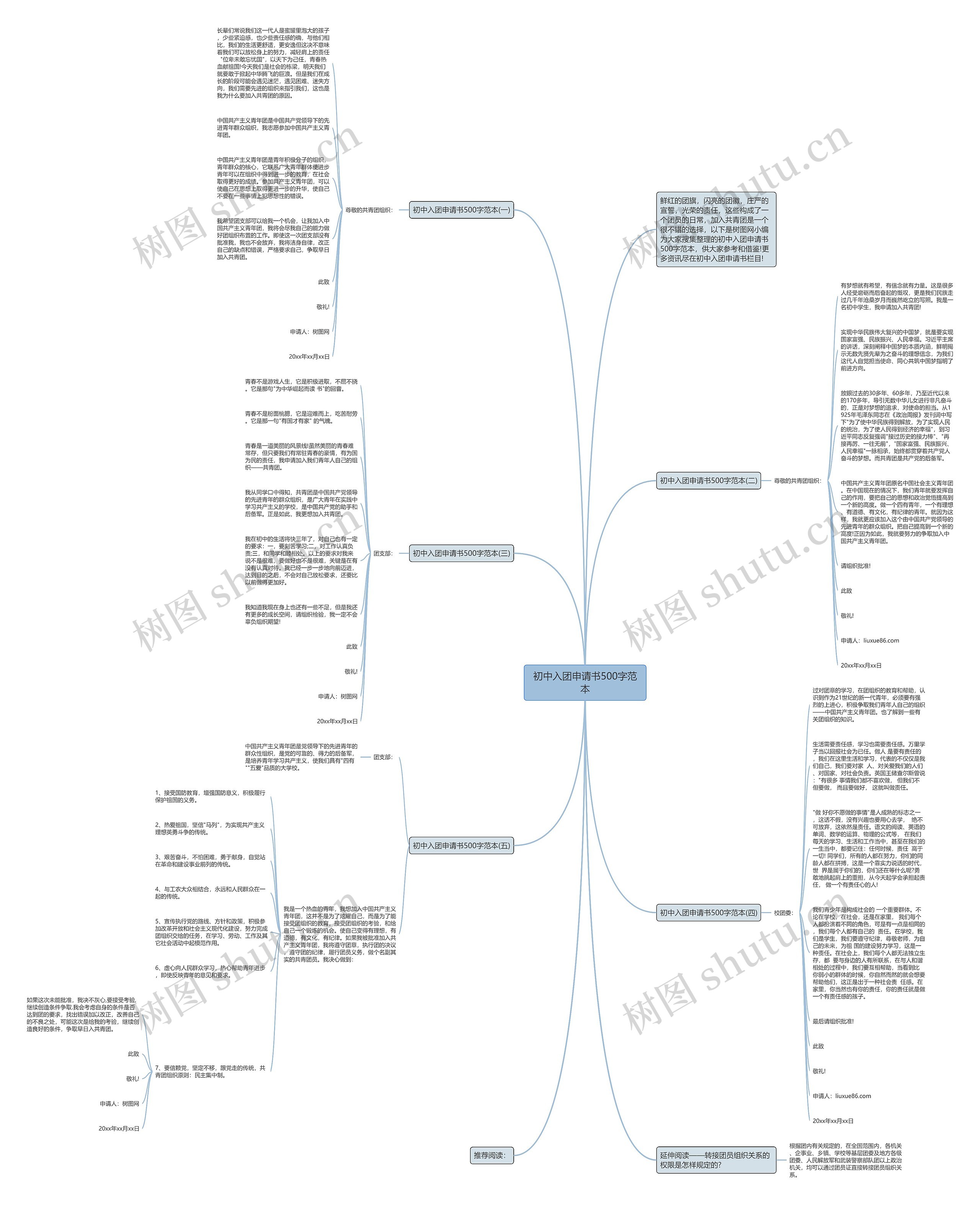 初中入团申请书500字范本思维导图