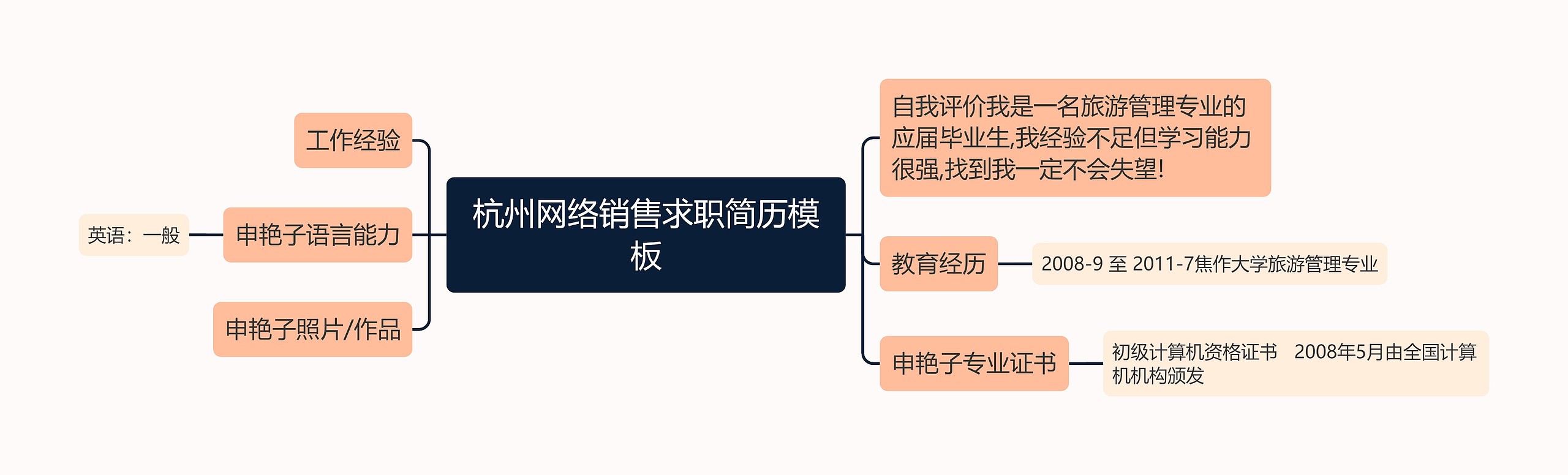 杭州网络销售求职简历模板