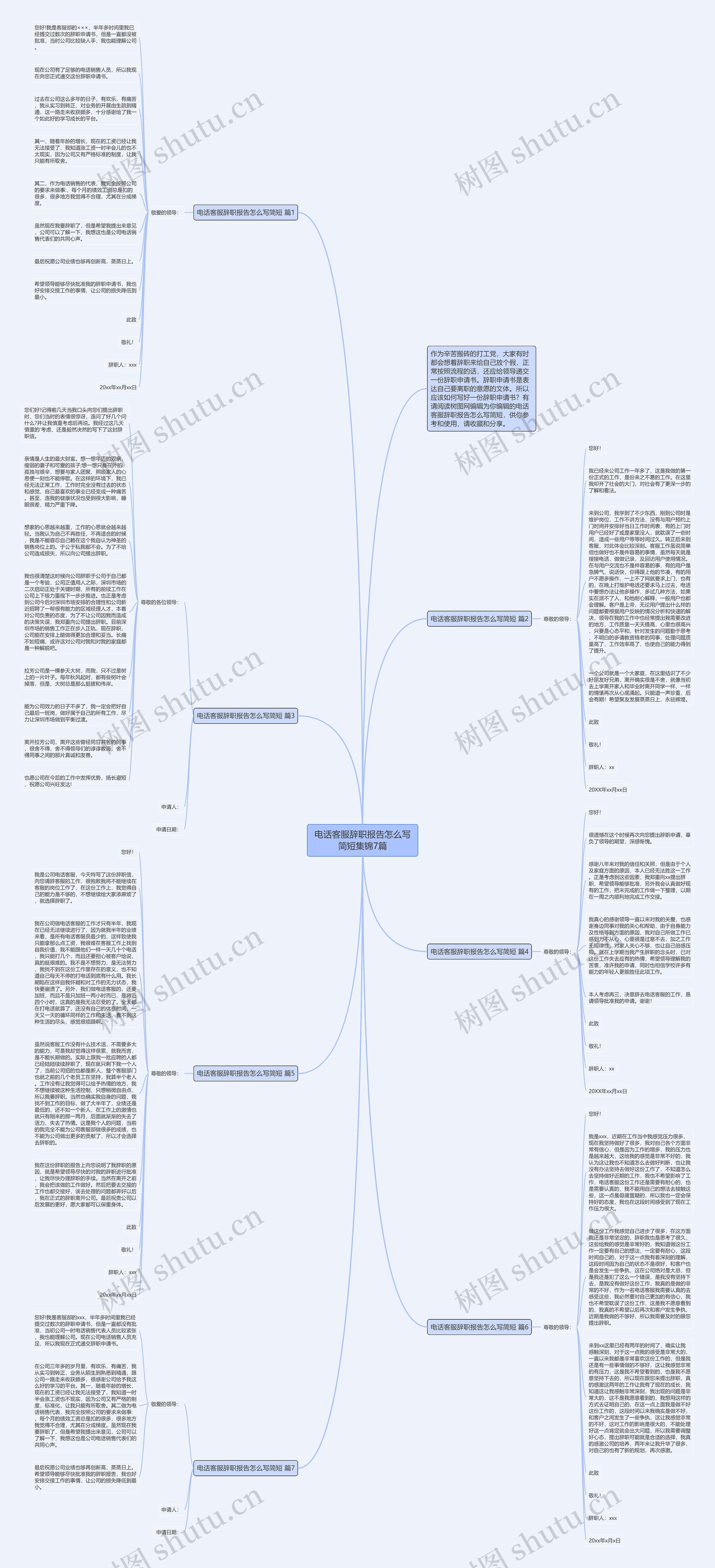 电话客服辞职报告怎么写简短集锦7篇思维导图