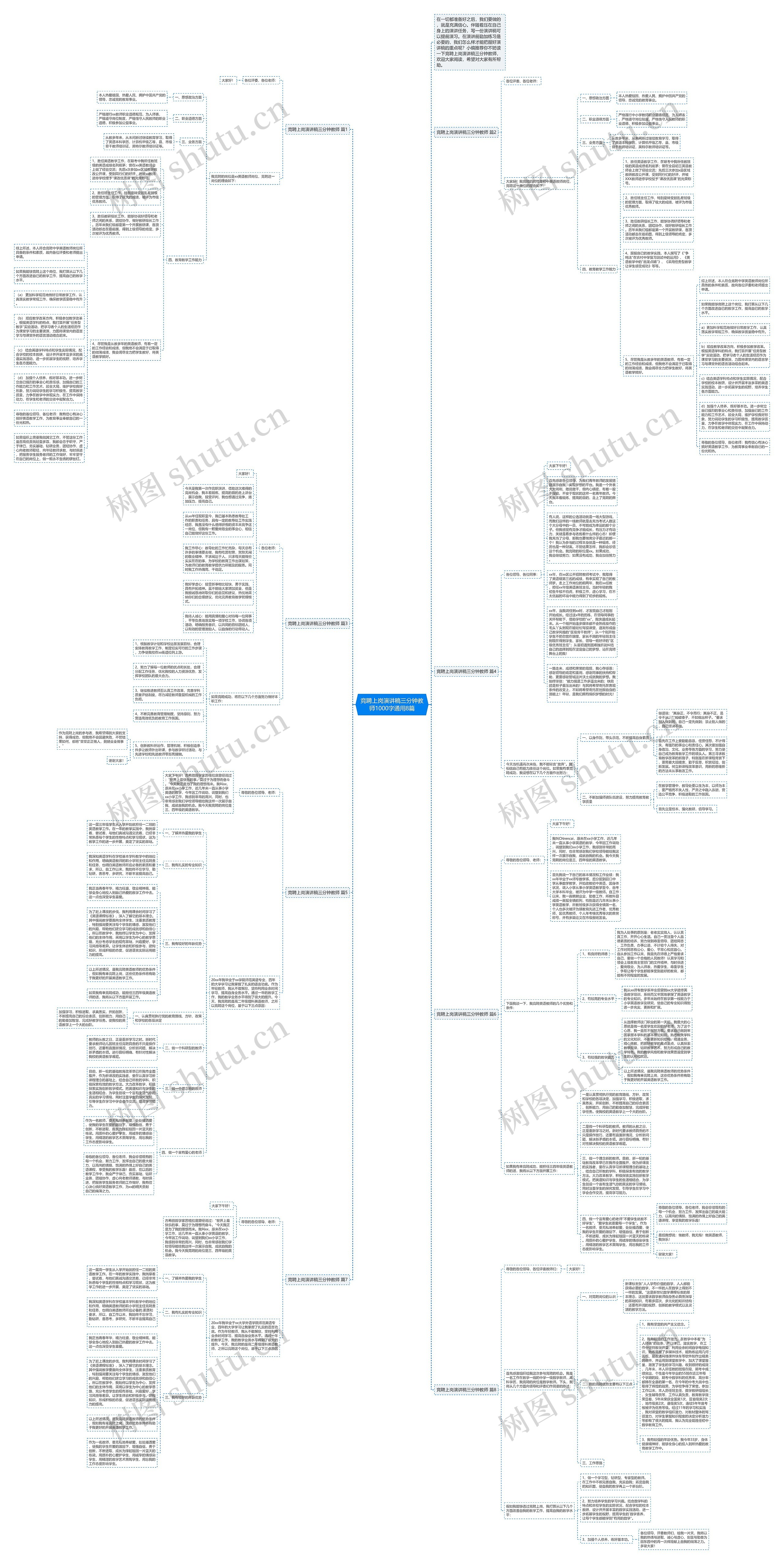 竞聘上岗演讲稿三分钟教师1000字通用8篇思维导图
