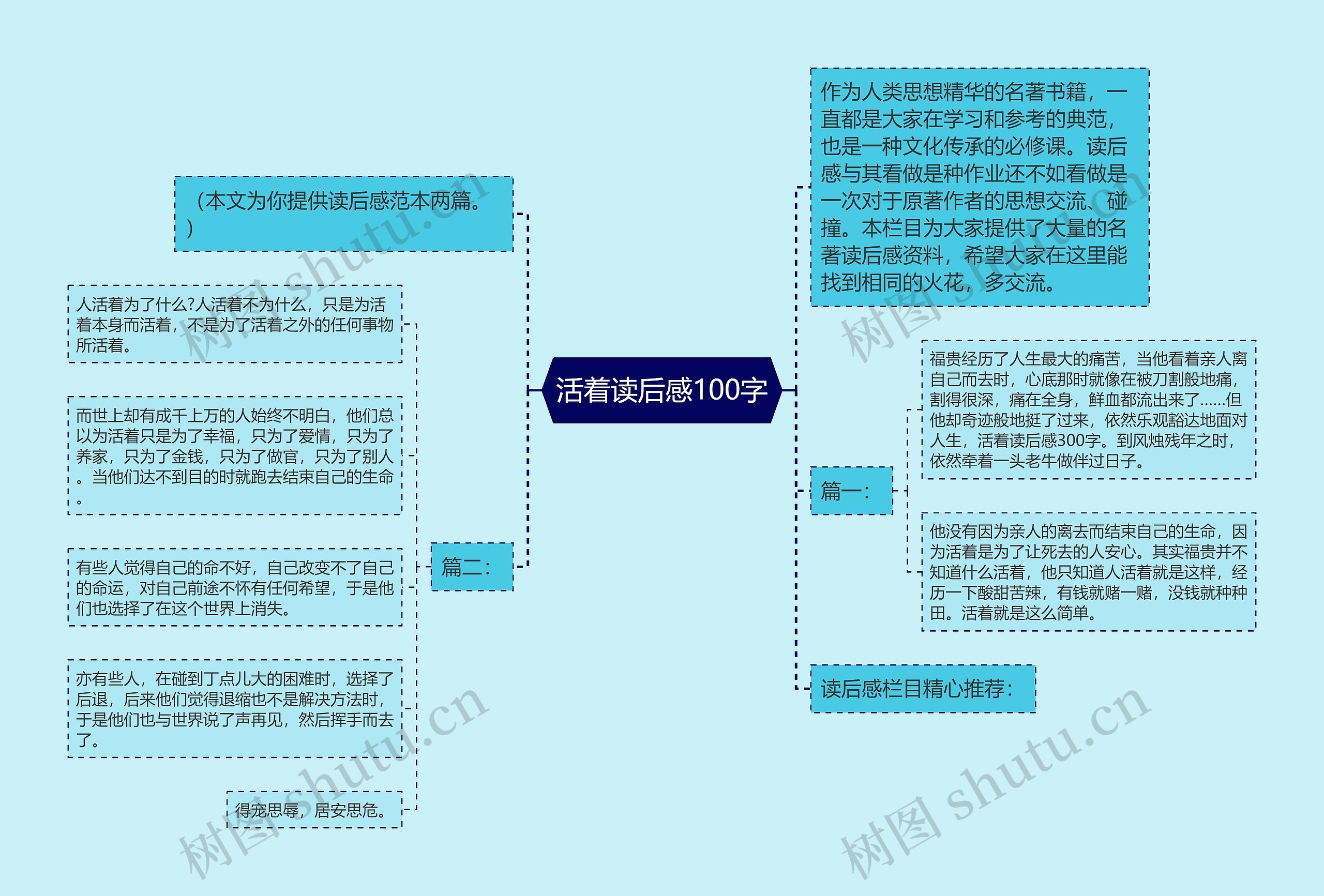 活着读后感100字