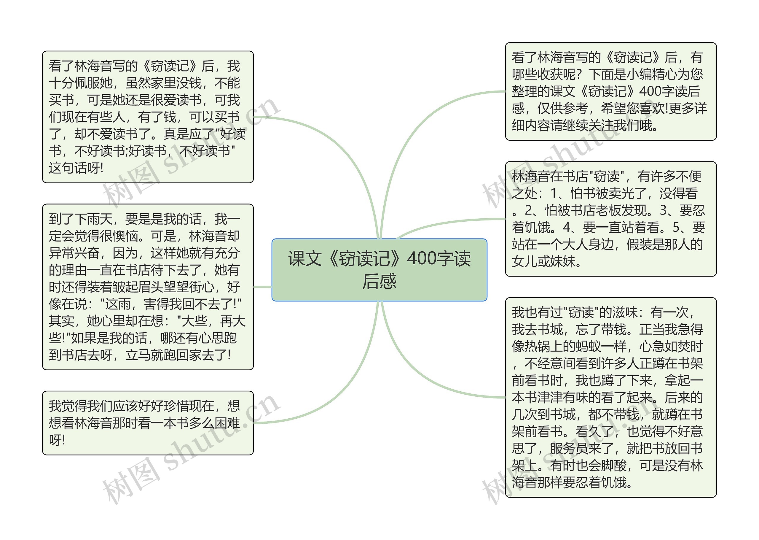 课文《窃读记》400字读后感思维导图