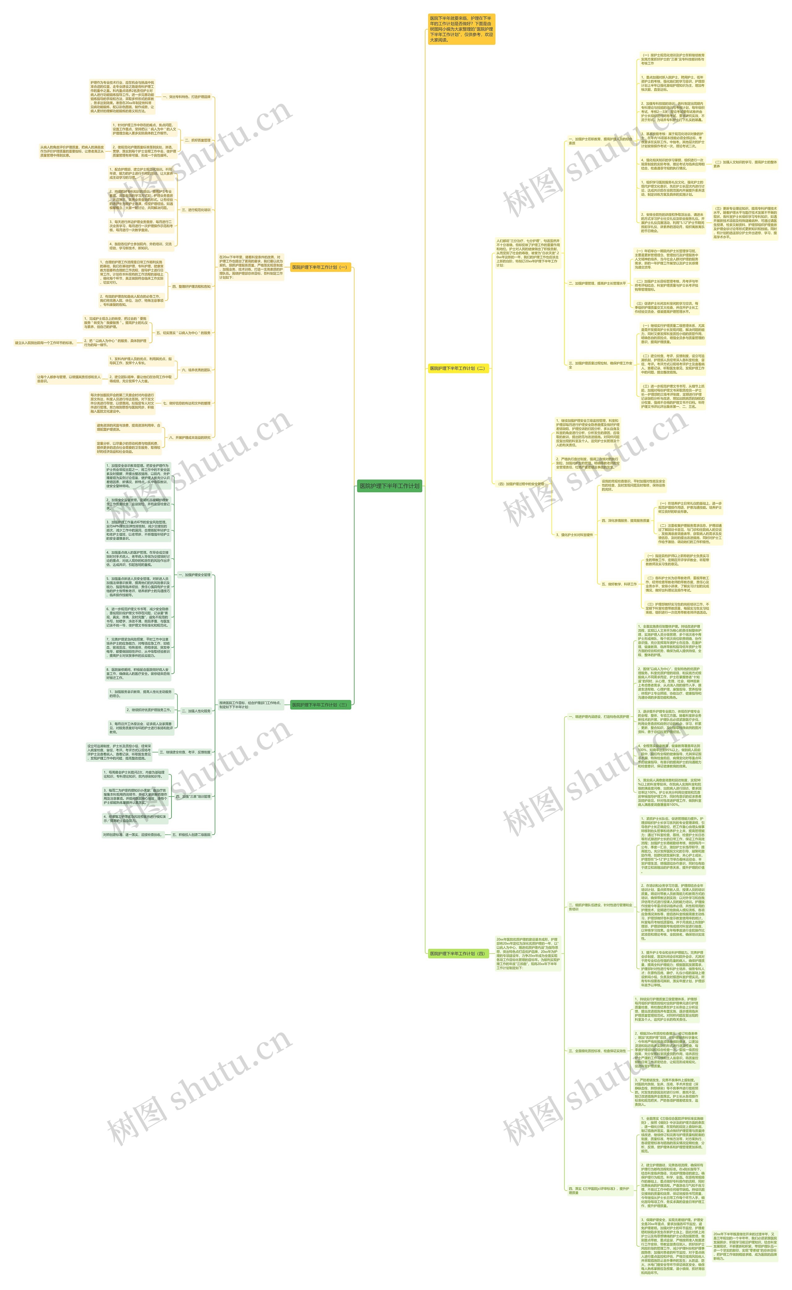 医院护理下半年工作计划思维导图