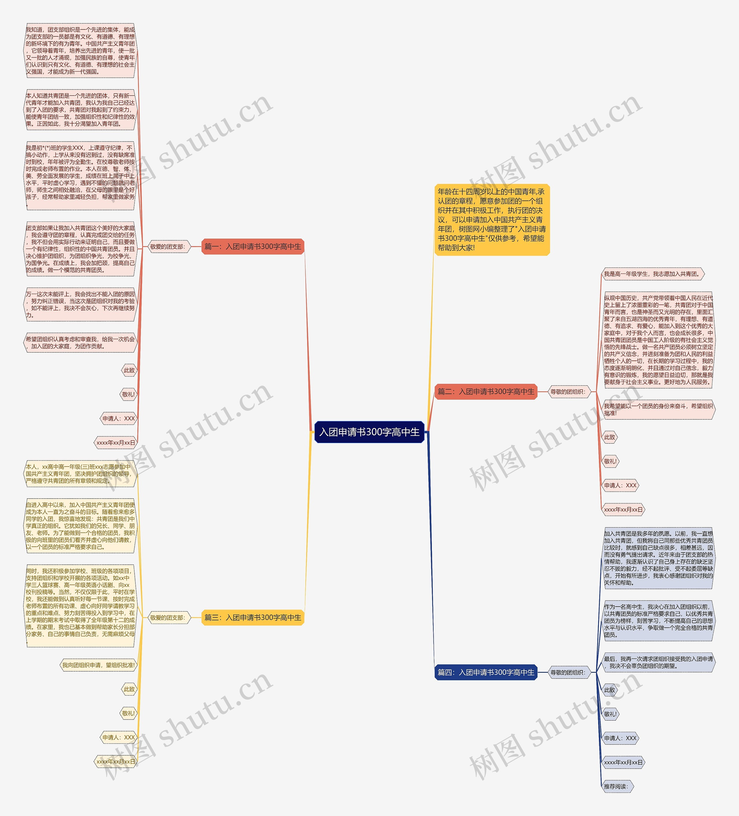 入团申请书300字高中生思维导图