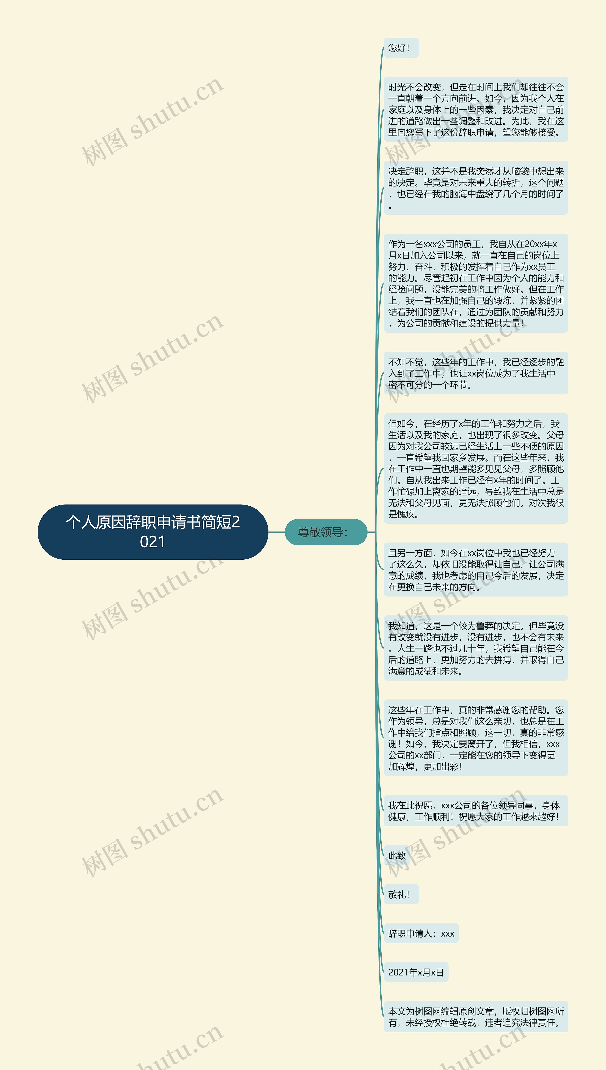 个人原因辞职申请书简短2021思维导图