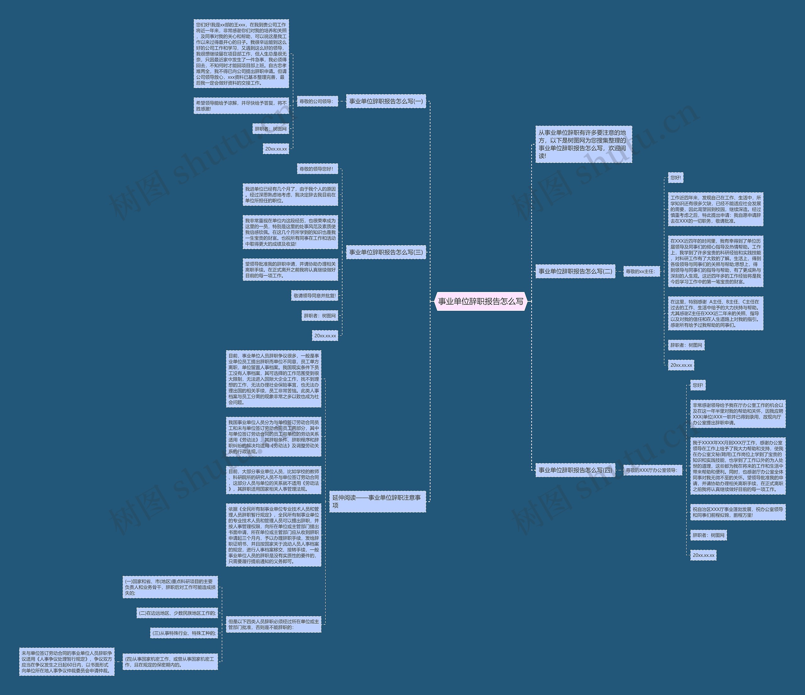 事业单位辞职报告怎么写思维导图