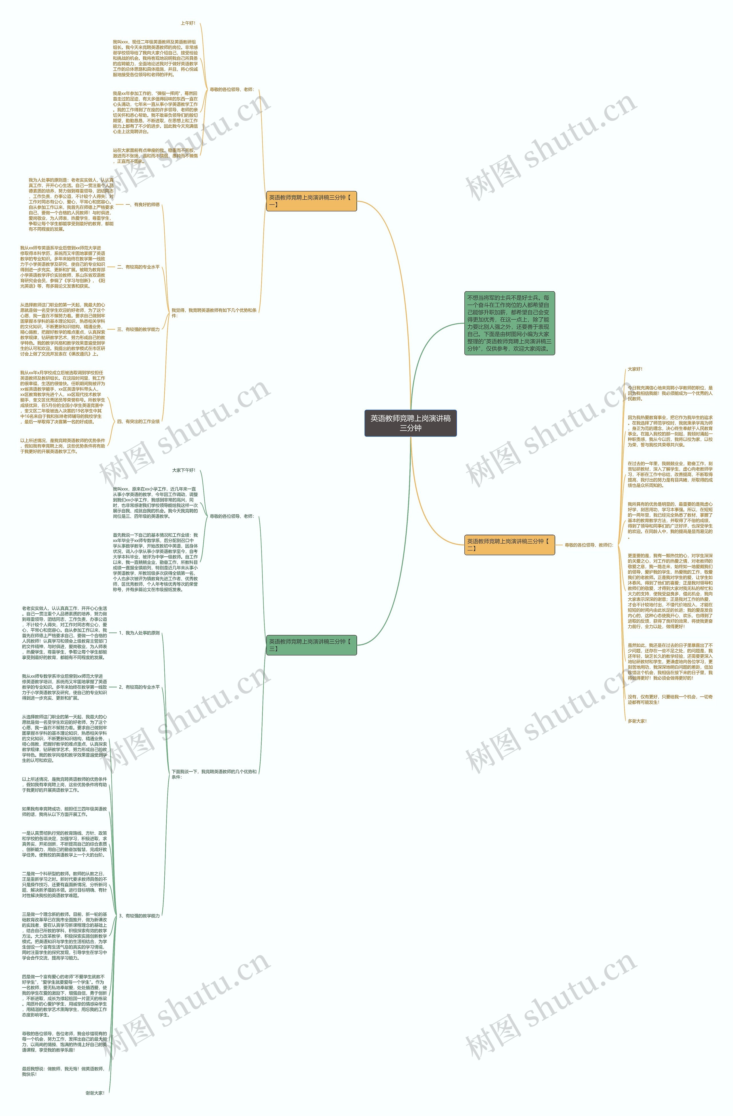 英语教师竞聘上岗演讲稿三分钟思维导图