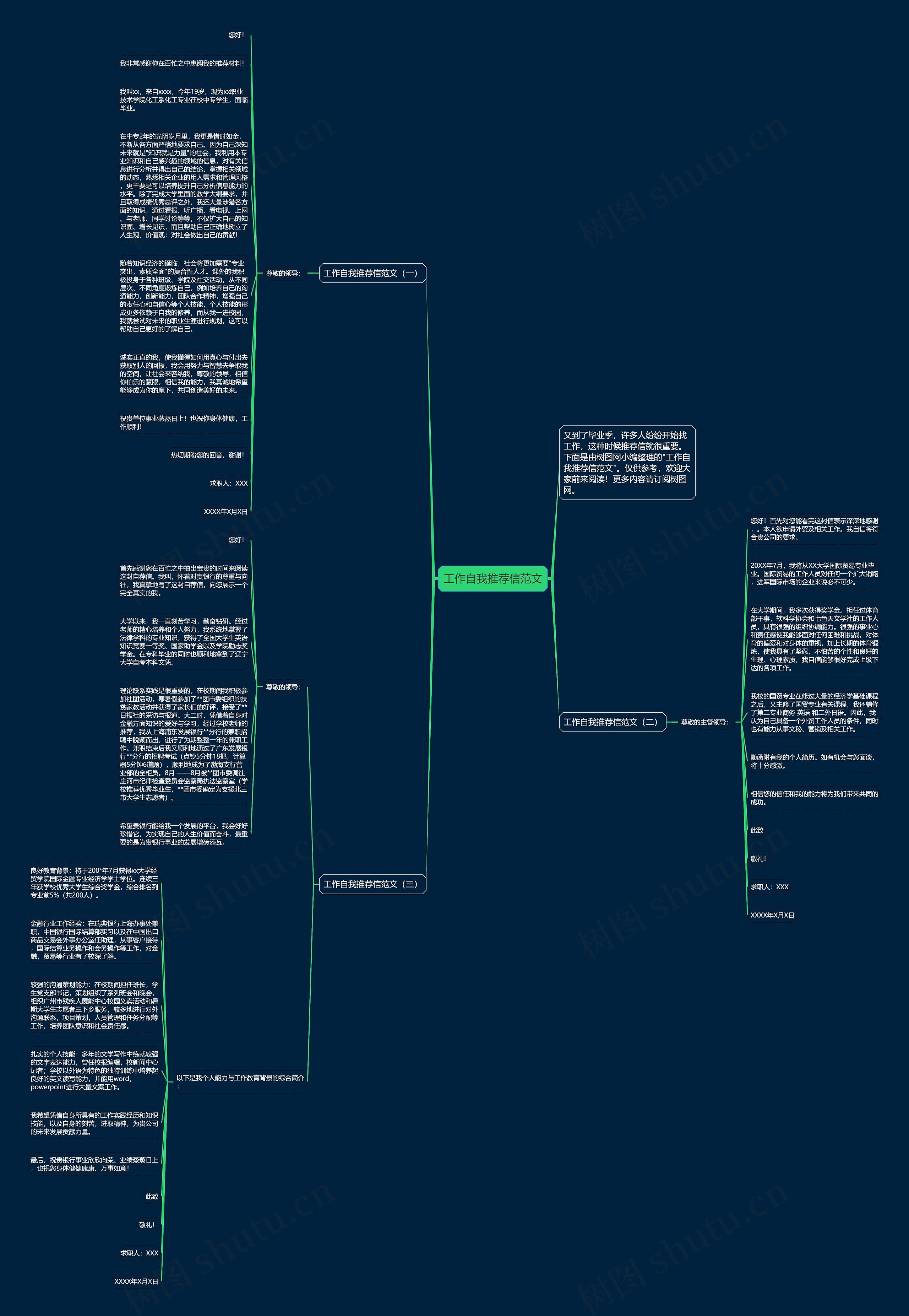 工作自我推荐信范文思维导图