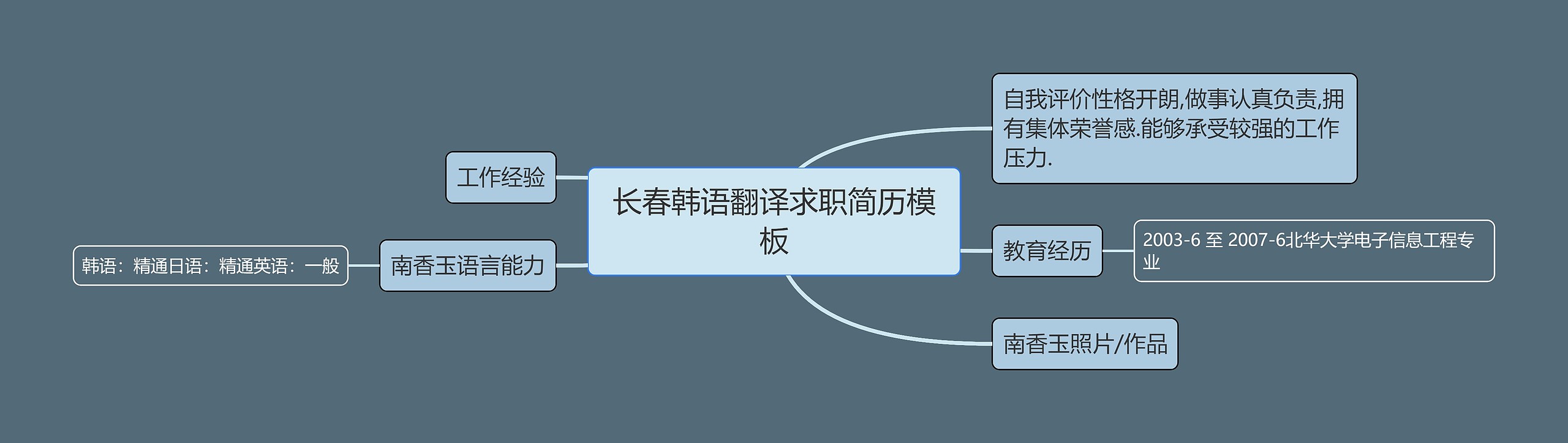 长春韩语翻译求职简历思维导图