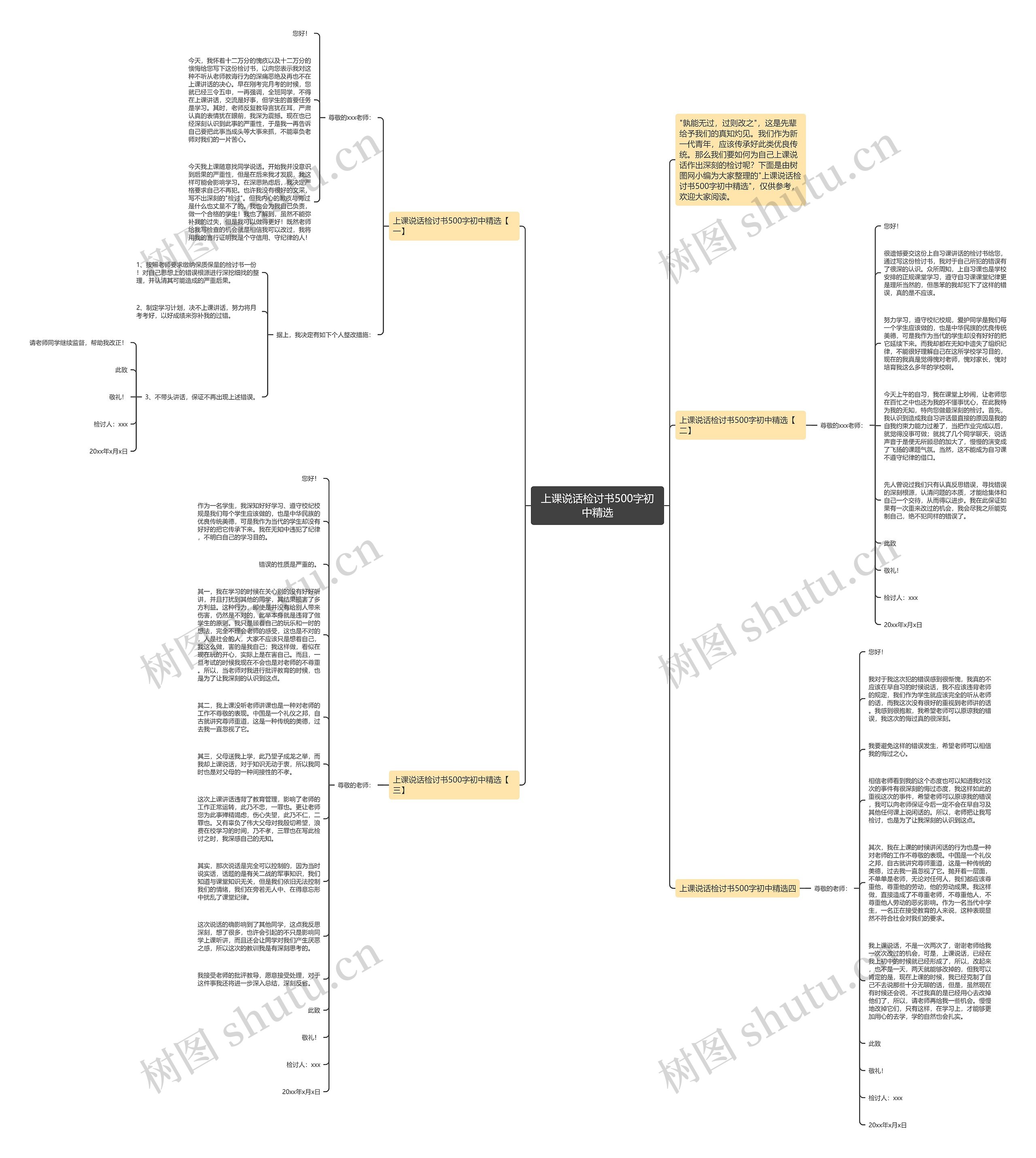 上课说话检讨书500字初中精选思维导图