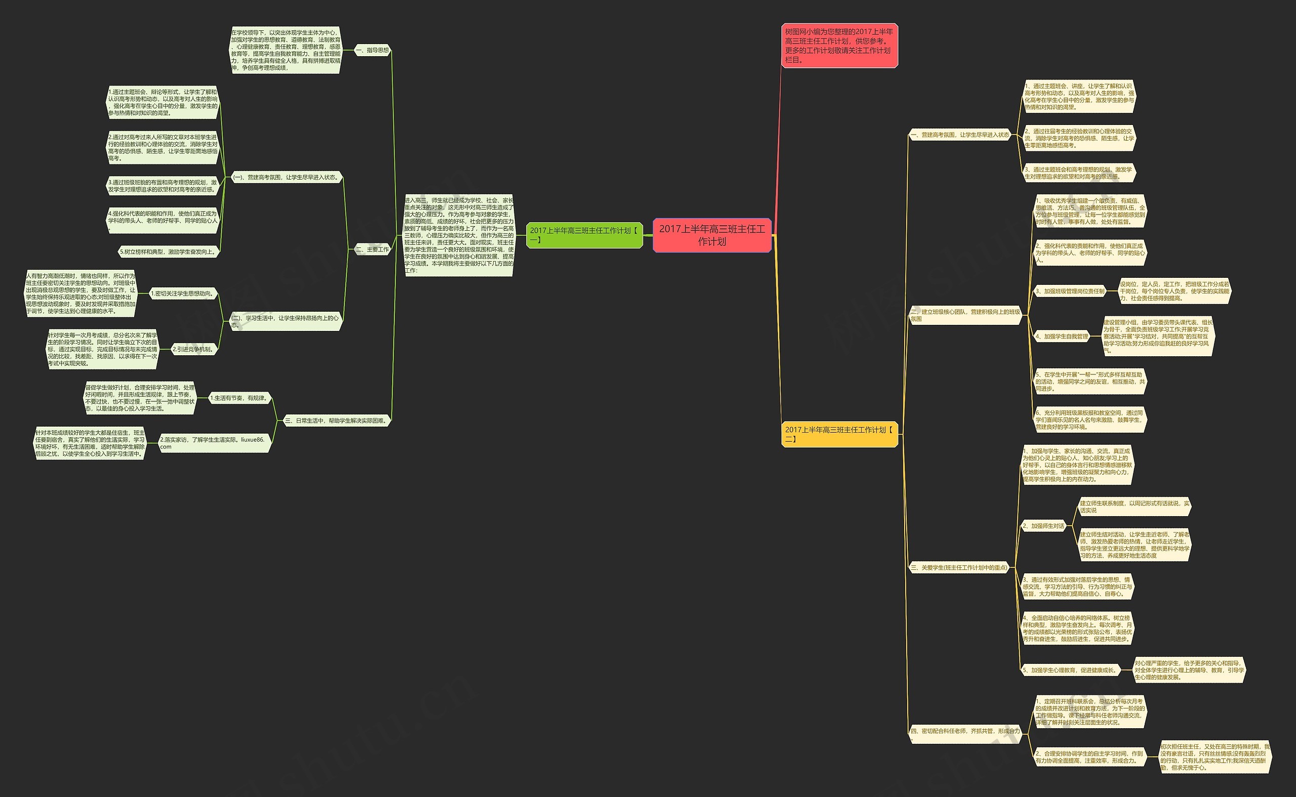 2017上半年高三班主任工作计划思维导图