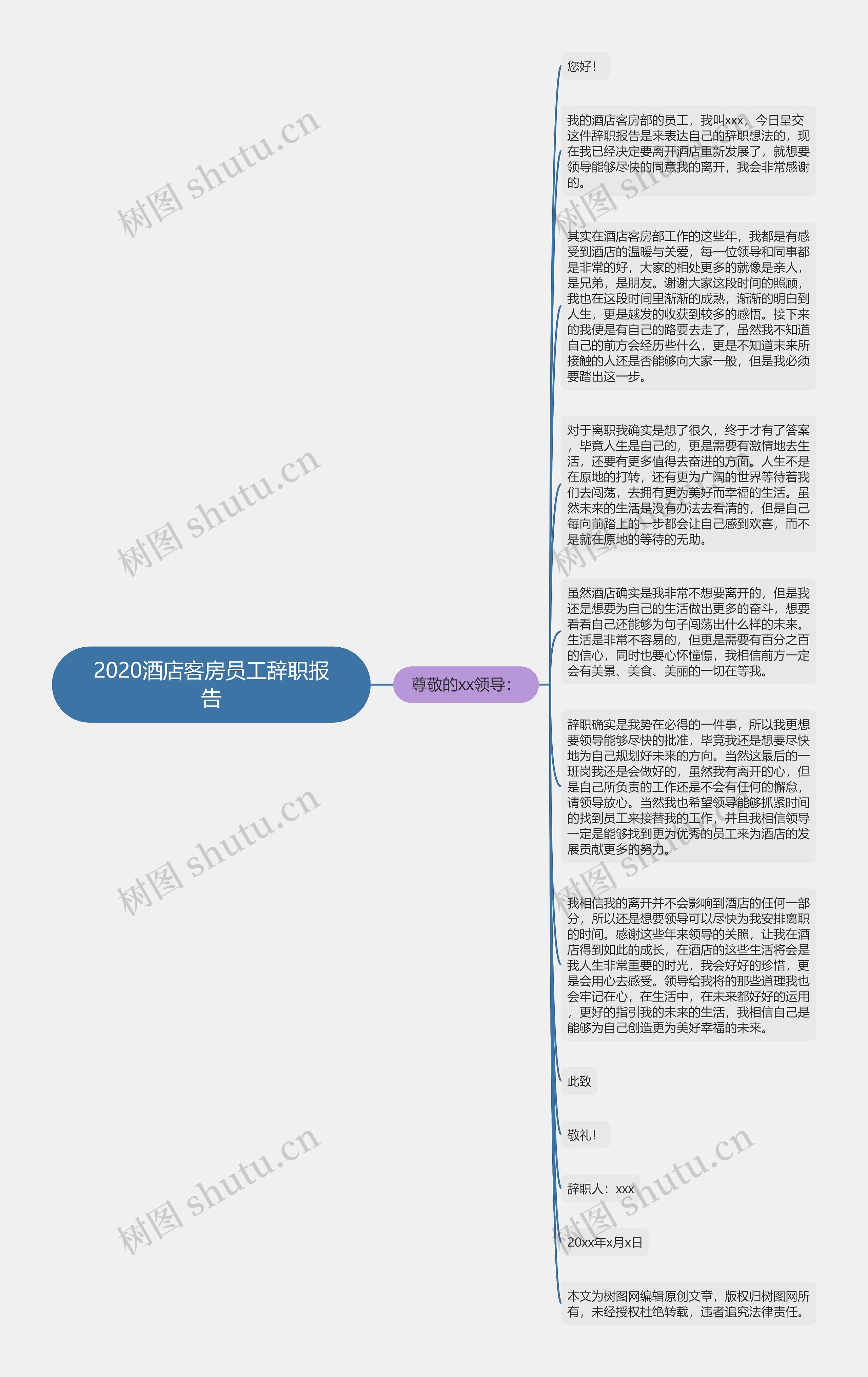 2020酒店客房员工辞职报告思维导图