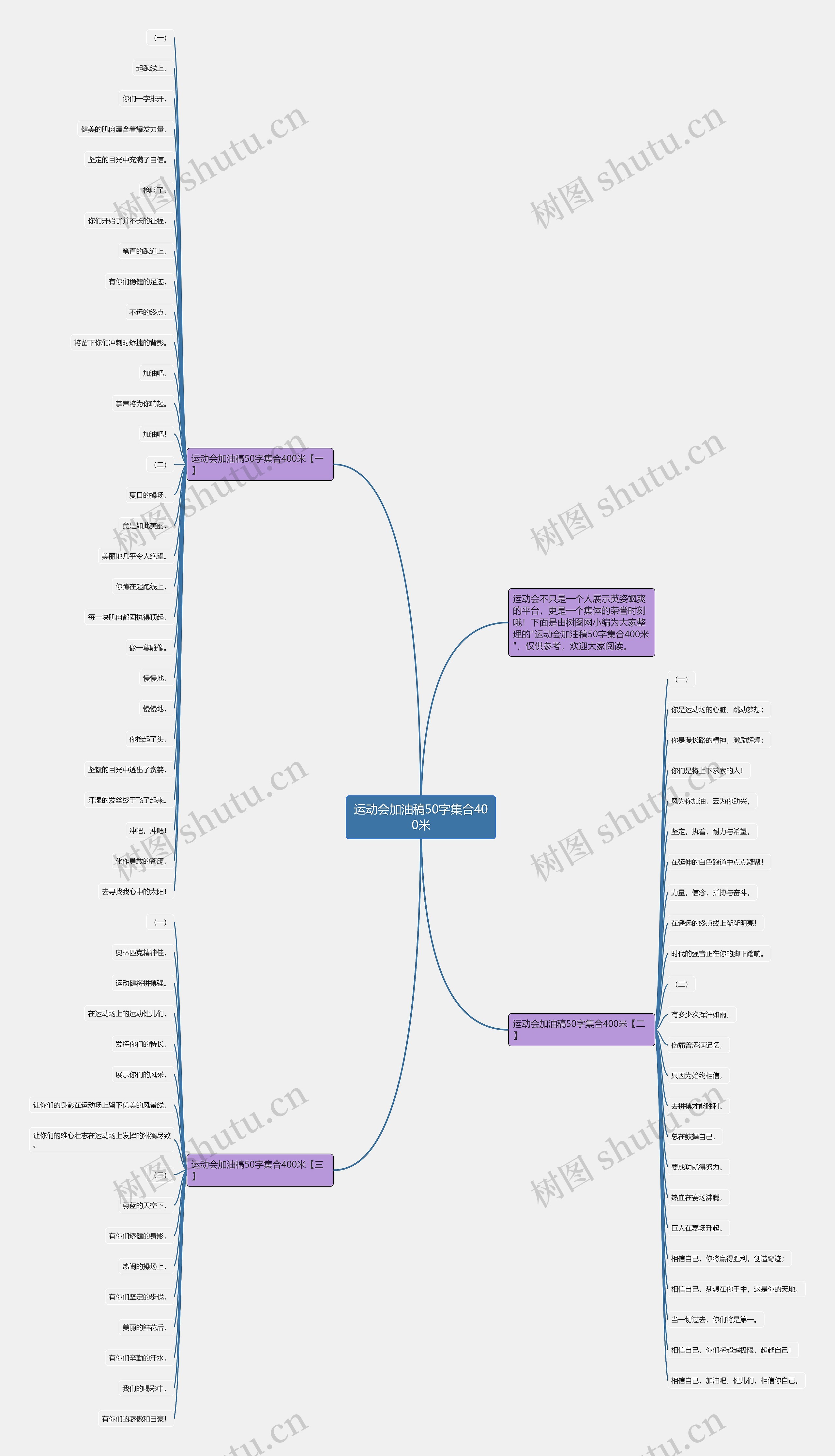运动会加油稿50字集合400米思维导图高清图 运动会加油稿50字集合400米思维导图