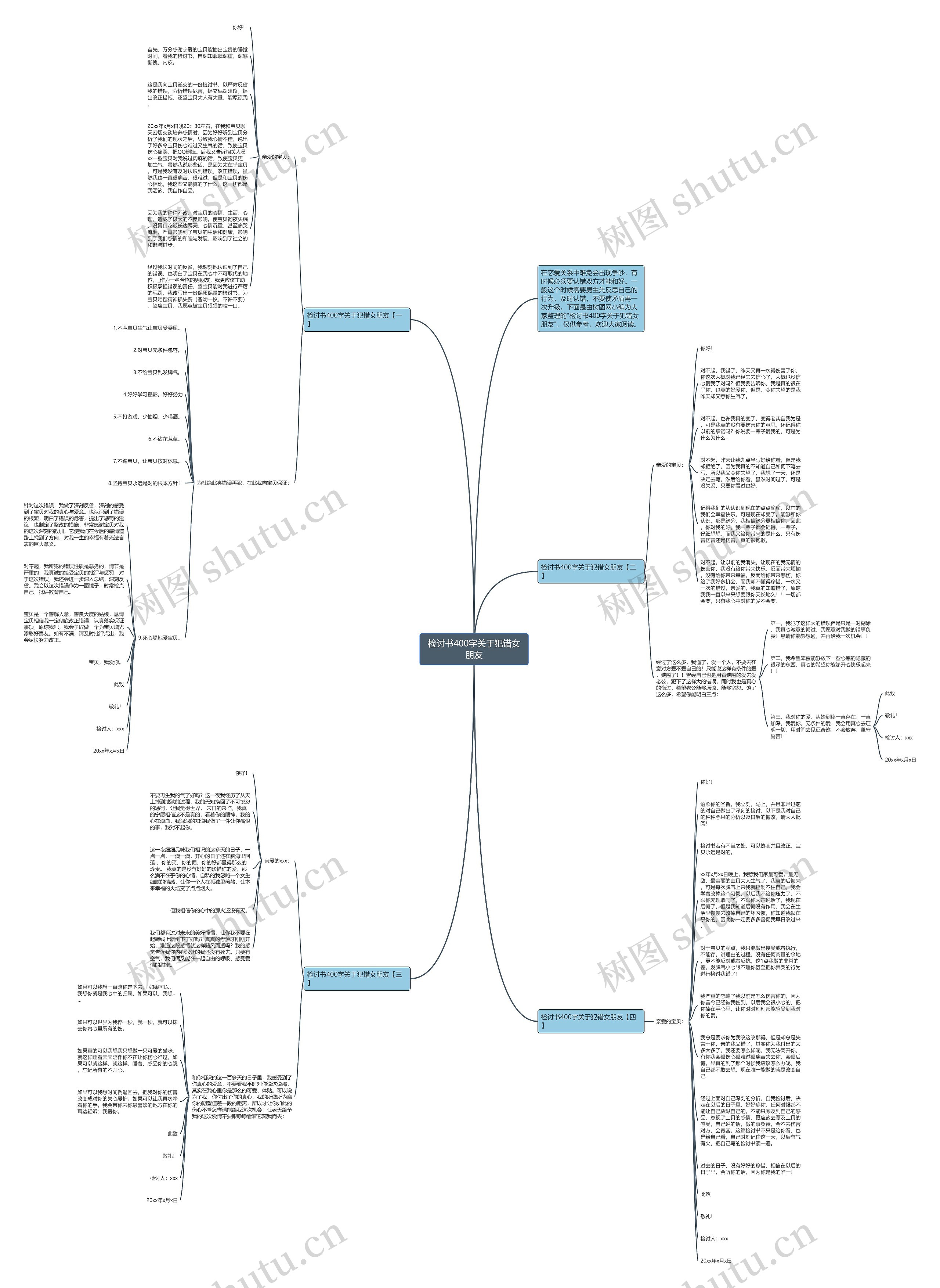 检讨书400字关于犯错女朋友思维导图