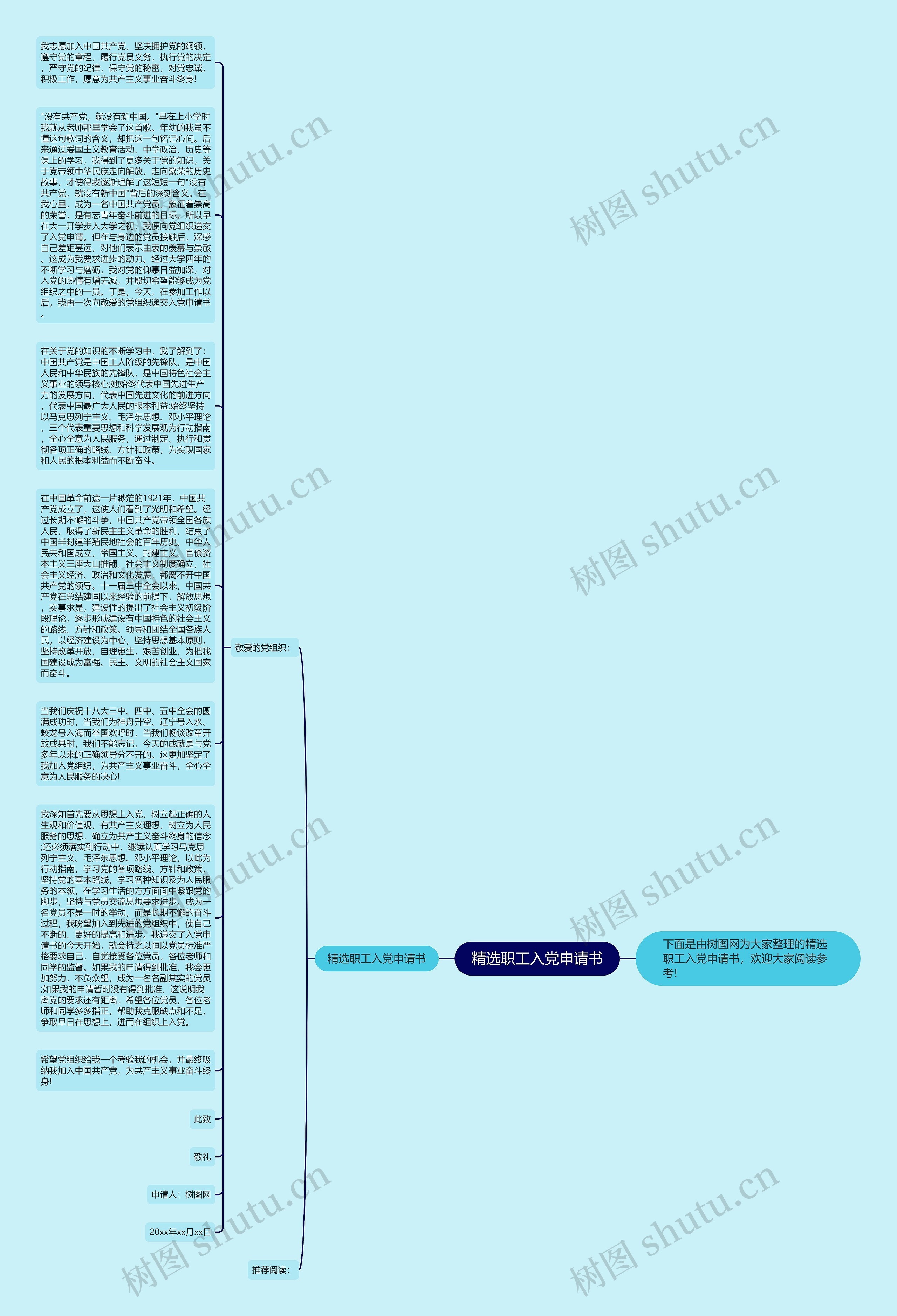 精选职工入党申请书思维导图