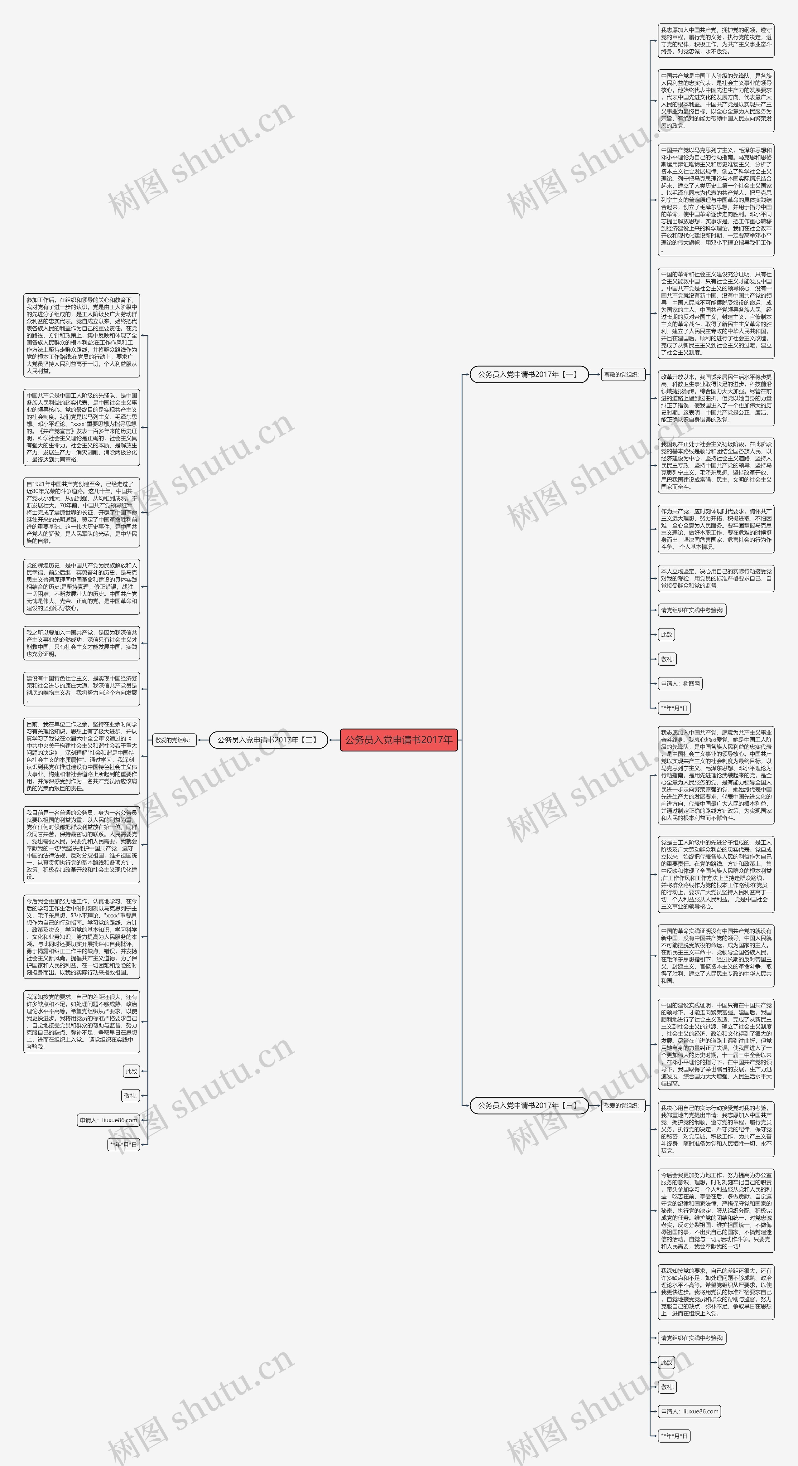 公务员入党申请书2017年思维导图