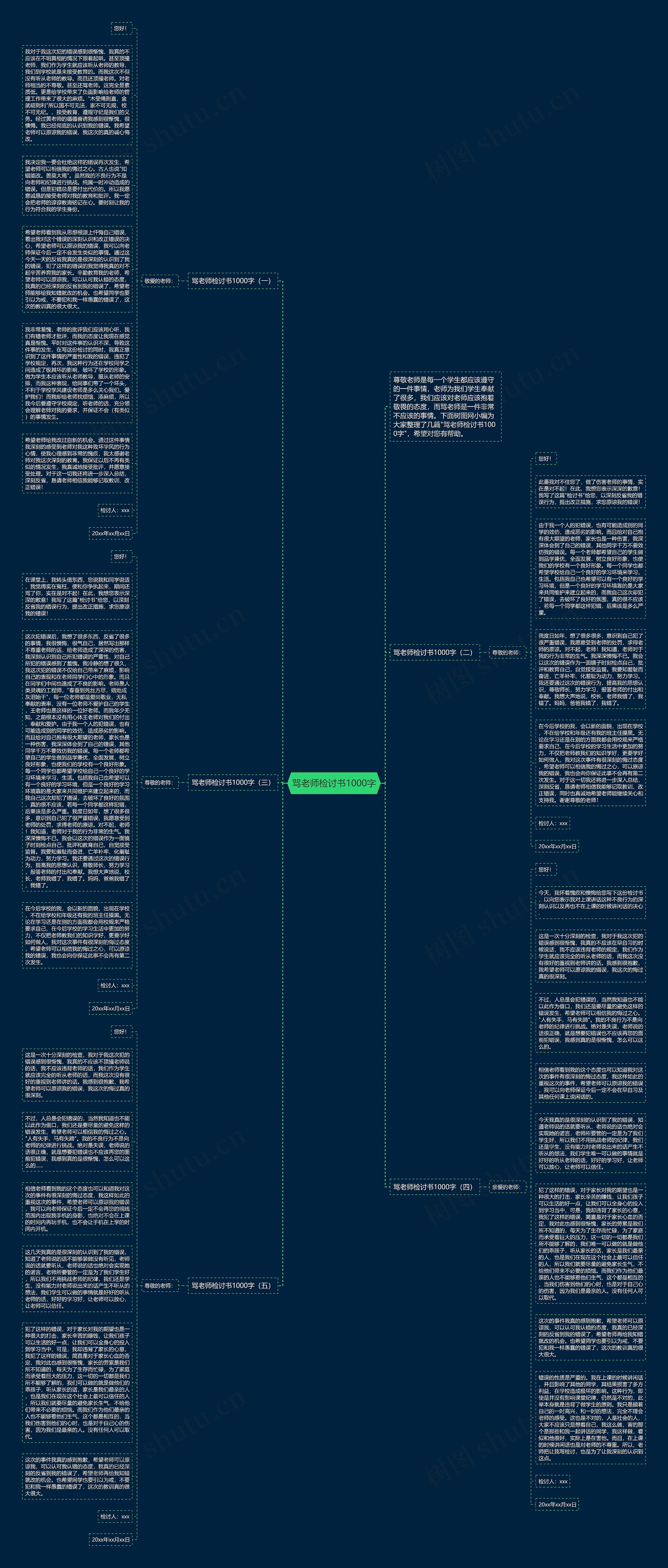 骂老师检讨书1000字思维导图