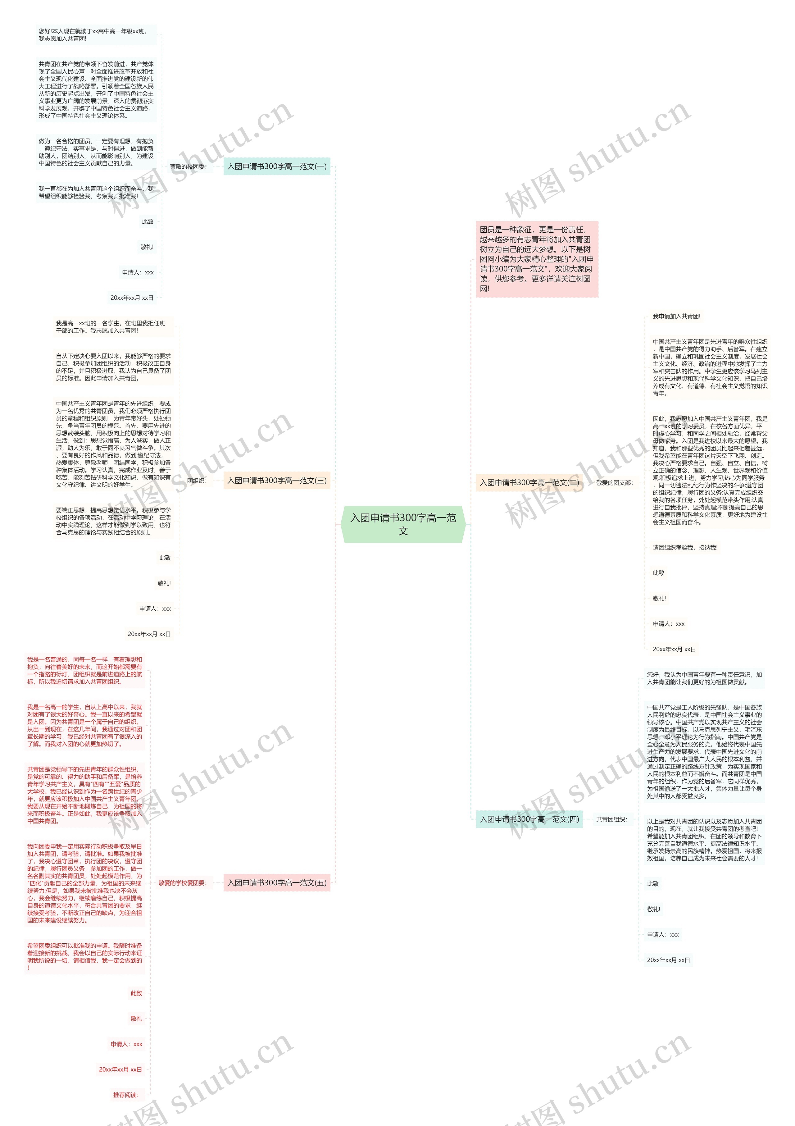 入团申请书300字高一范文思维导图