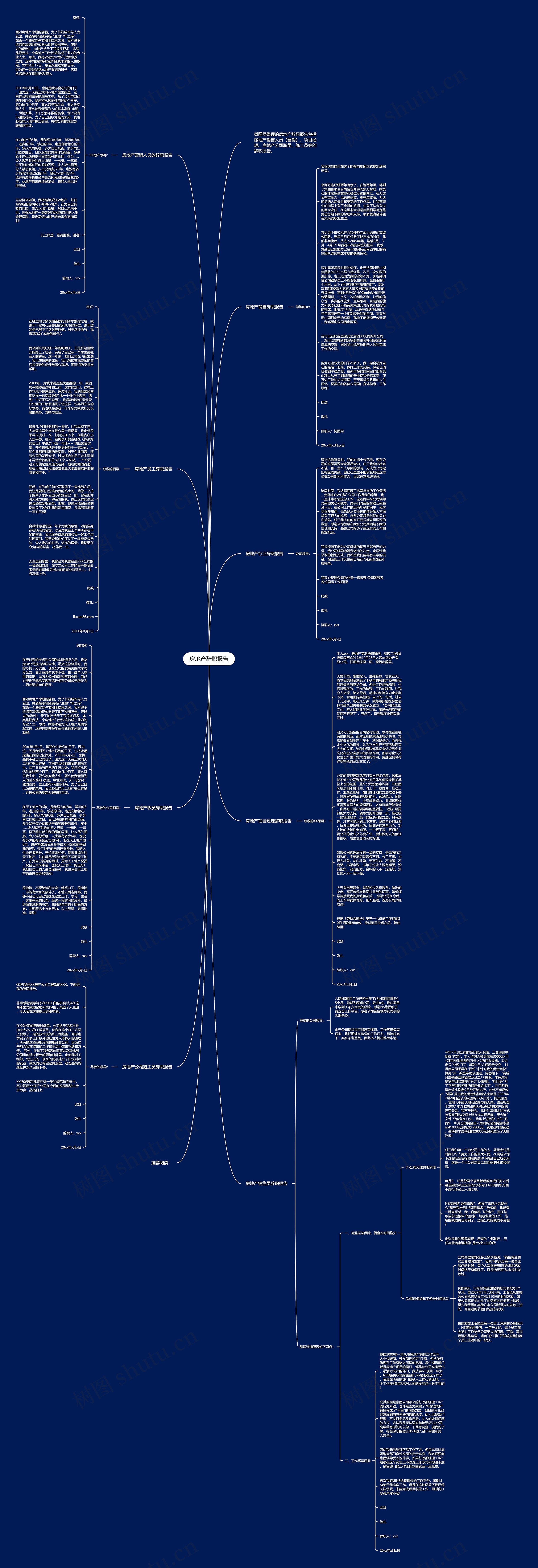房地产辞职报告思维导图