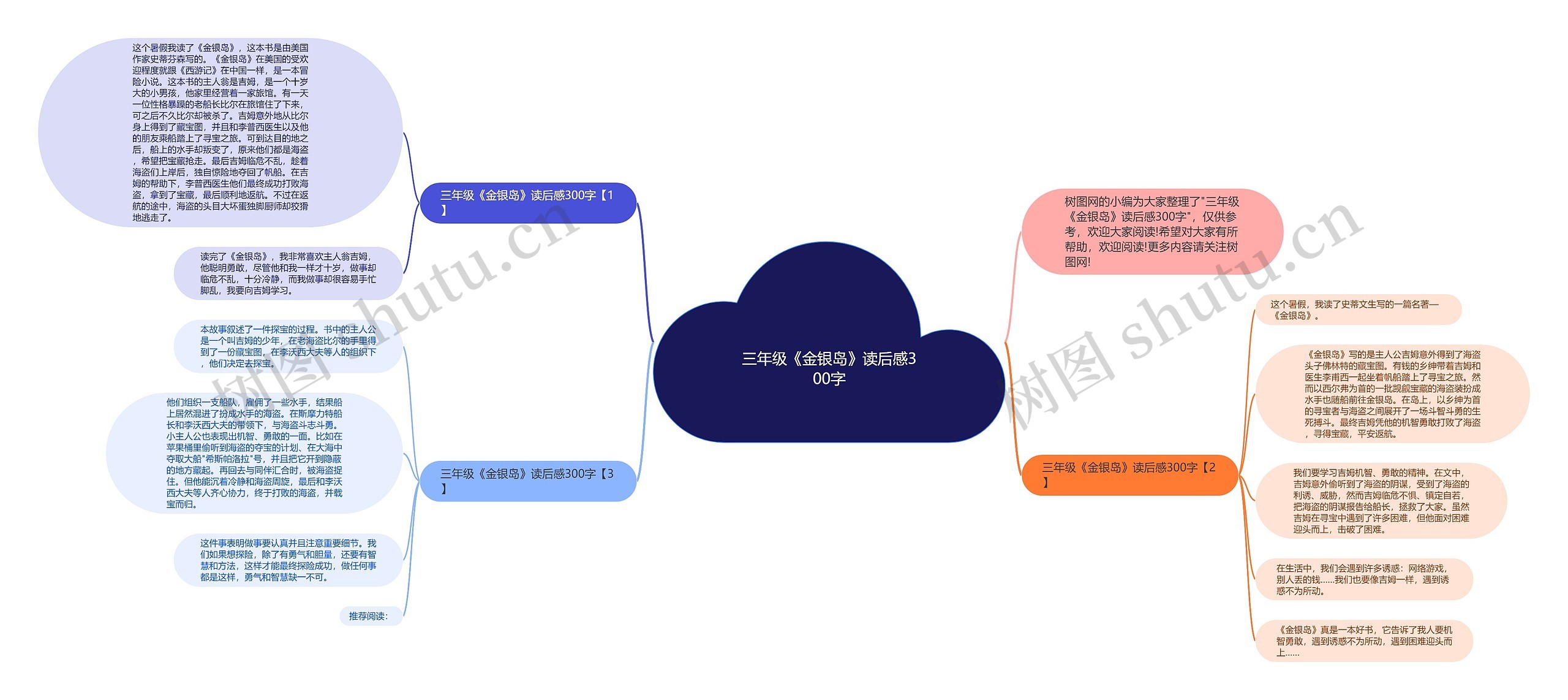 三年级《金银岛》读后感300字思维导图