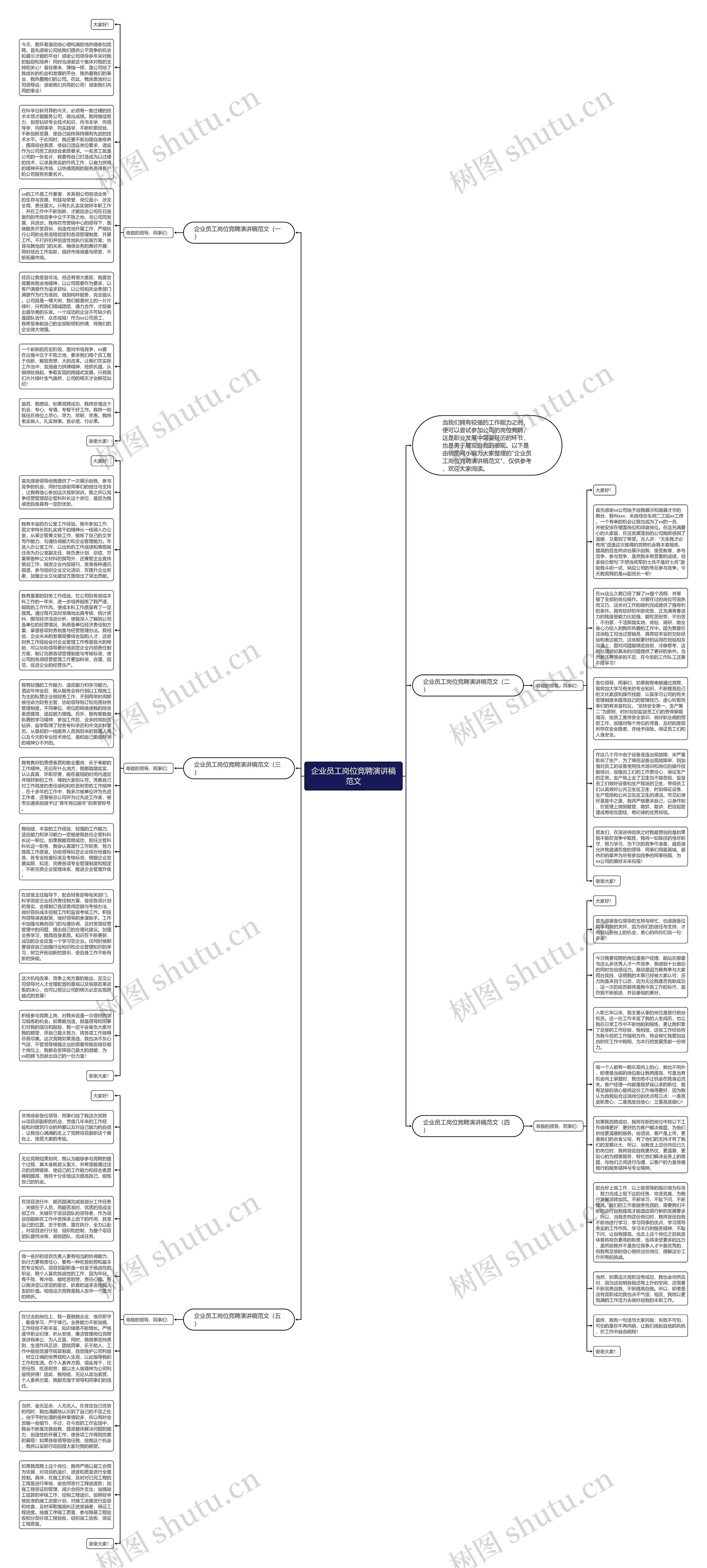企业员工岗位竞聘演讲稿范文思维导图