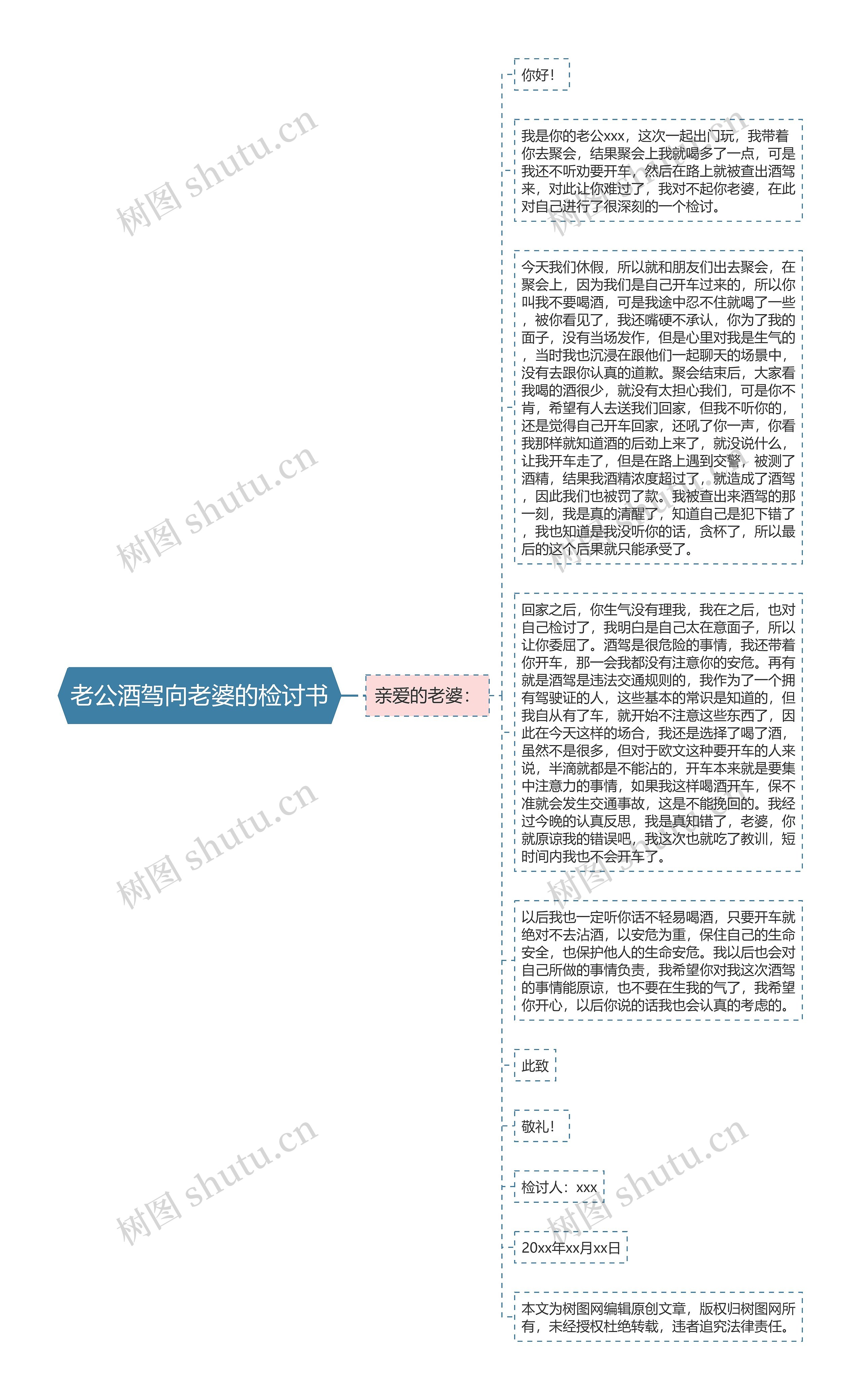 老公酒驾向老婆的检讨书