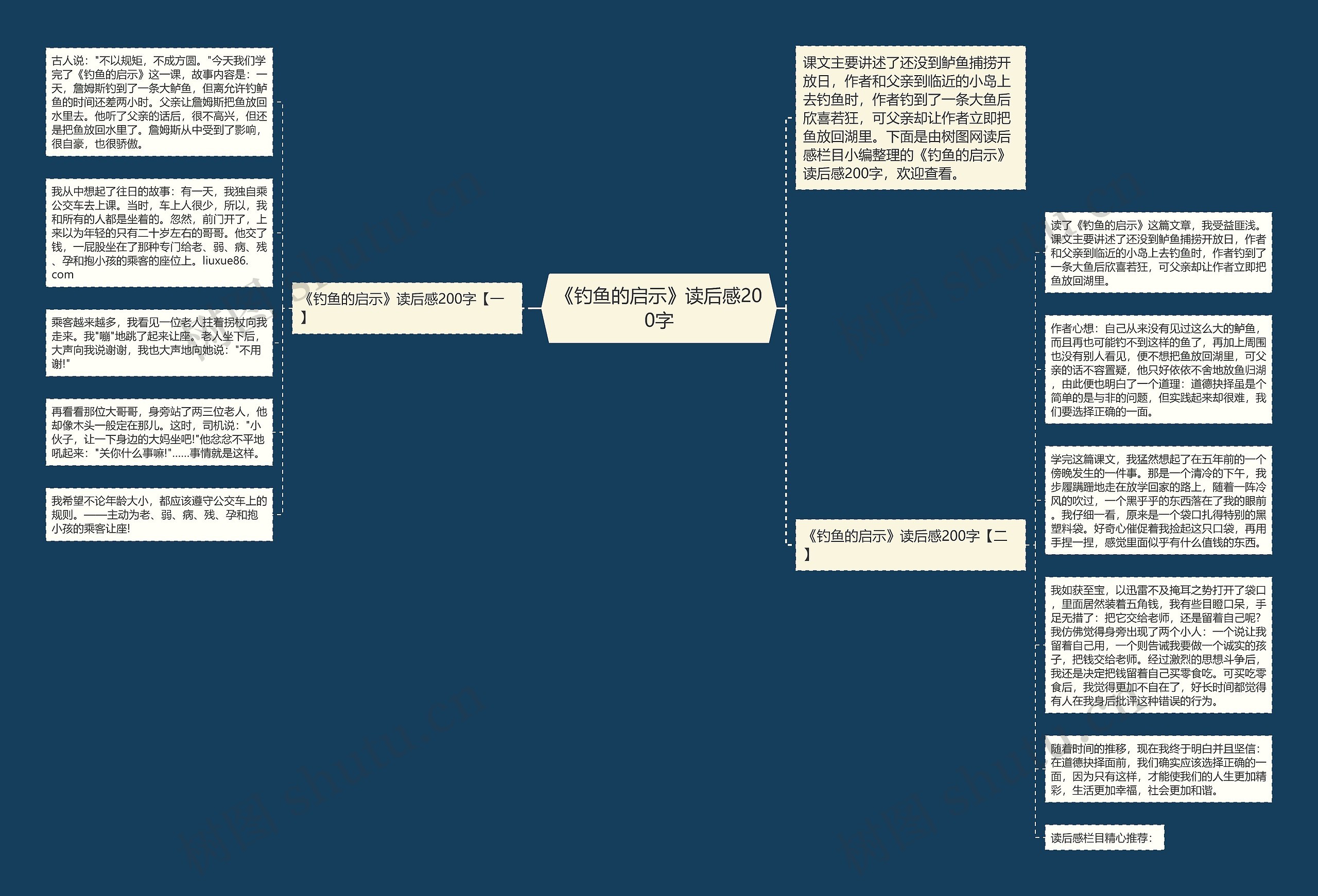 《钓鱼的启示》读后感200字思维导图高清图 《钓鱼的启示》读后感200字思维导图