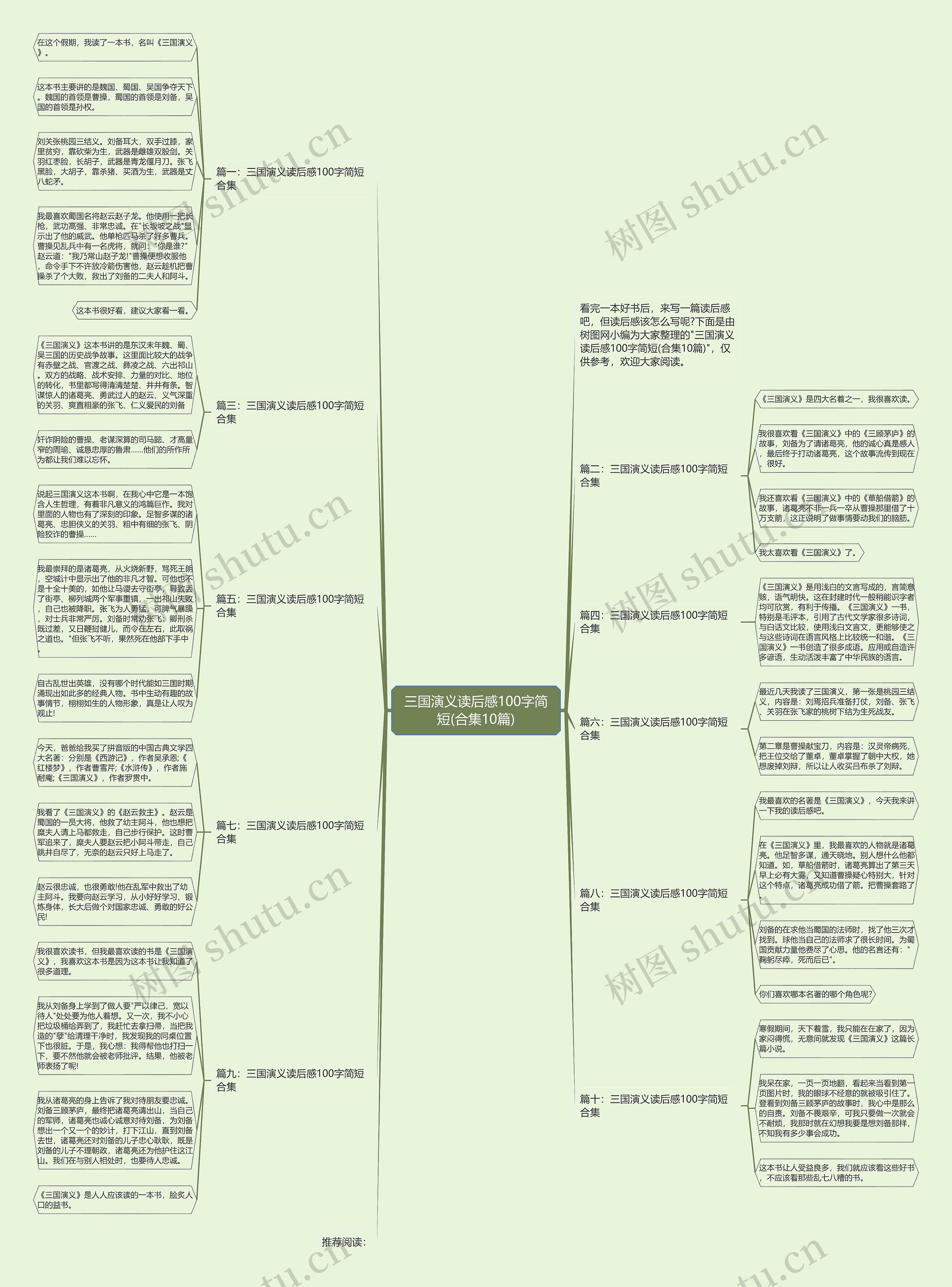 三国演义读后感100字简短(合集10篇)思维导图