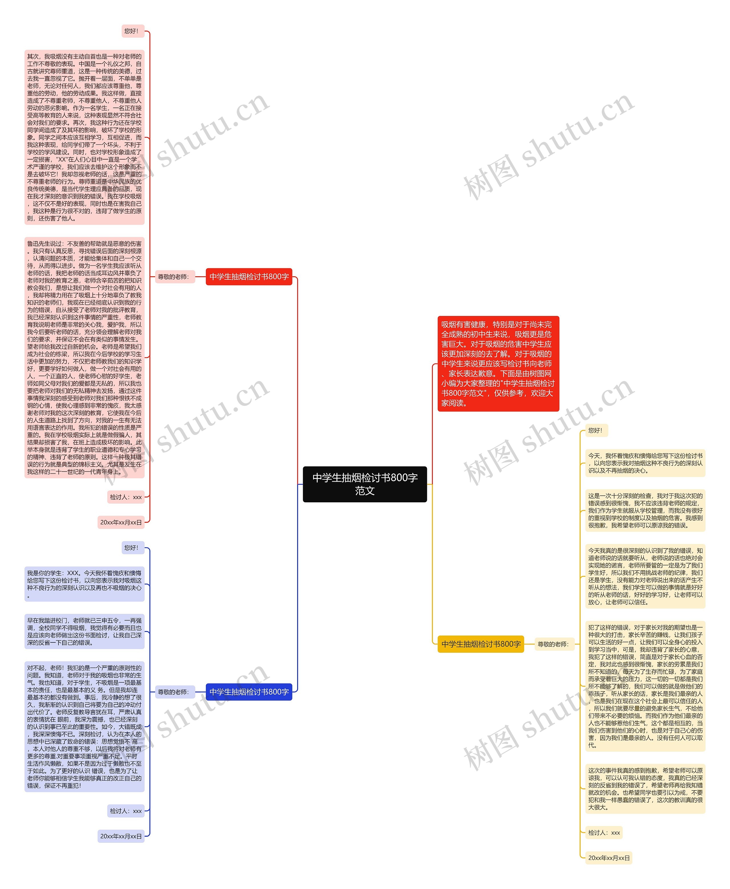 中学生抽烟检讨书800字范文思维导图