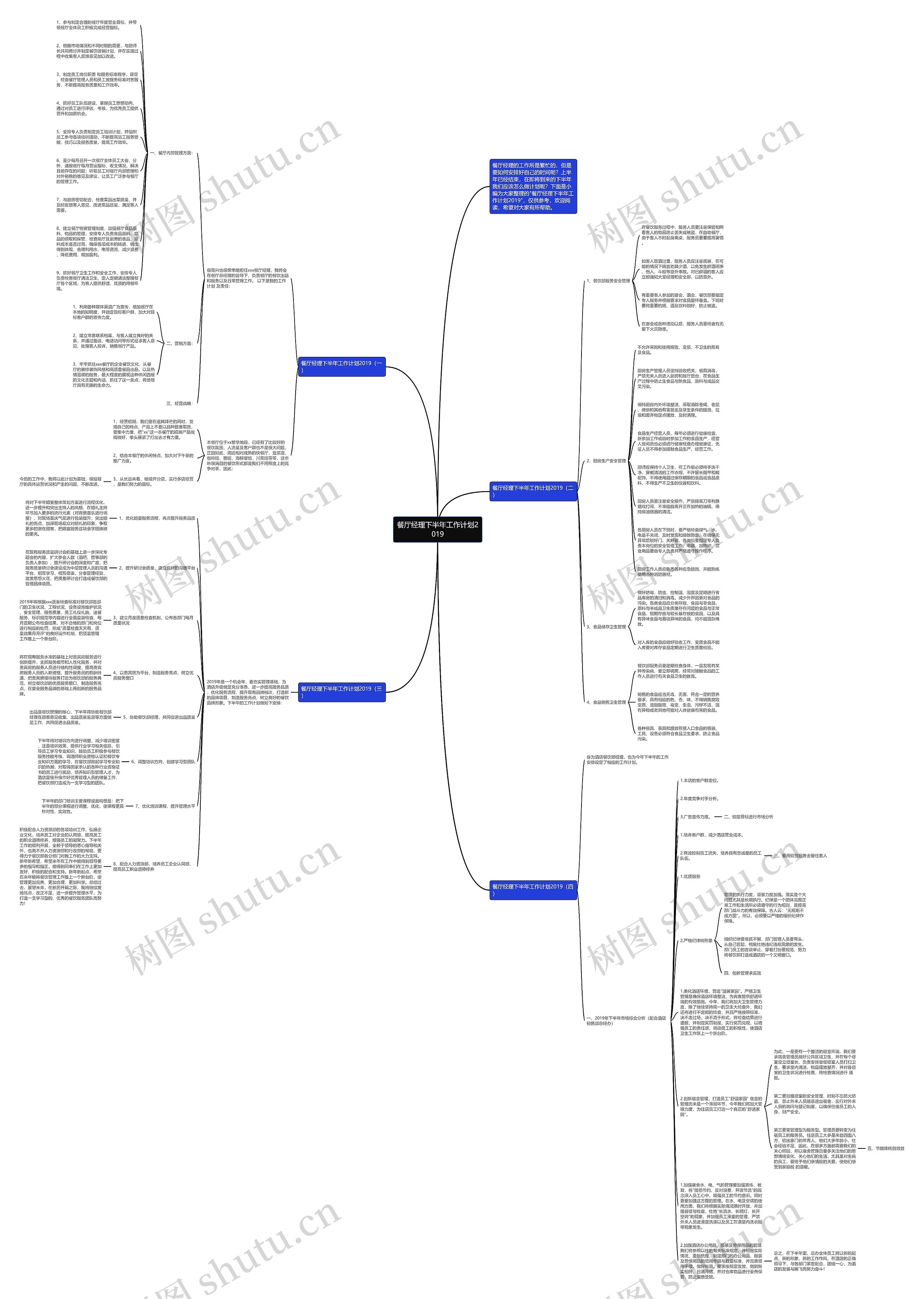 餐厅经理下半年工作计划2019思维导图