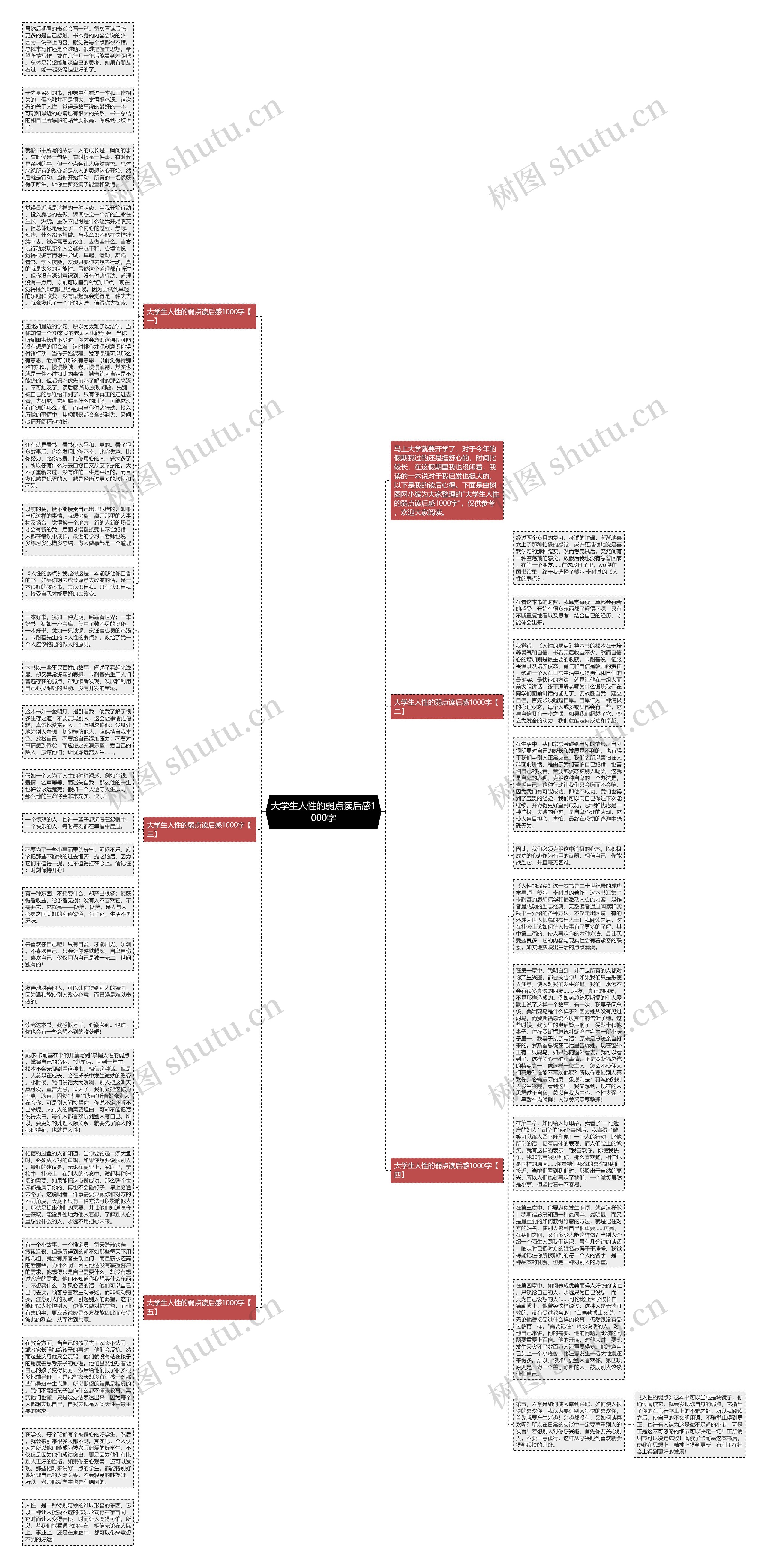 大学生人性的弱点读后感1000字思维导图