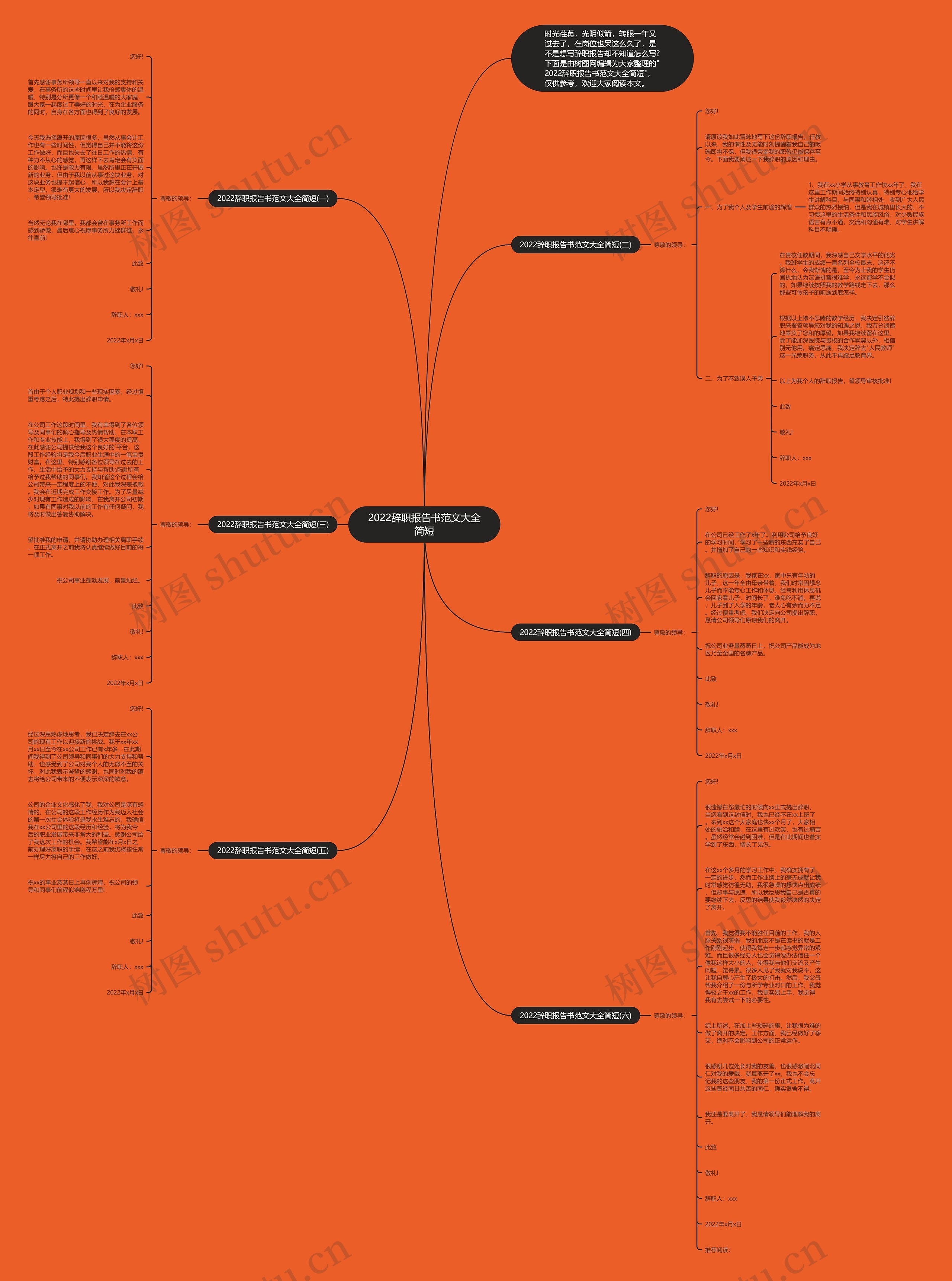 2022辞职报告书范文大全简短思维导图