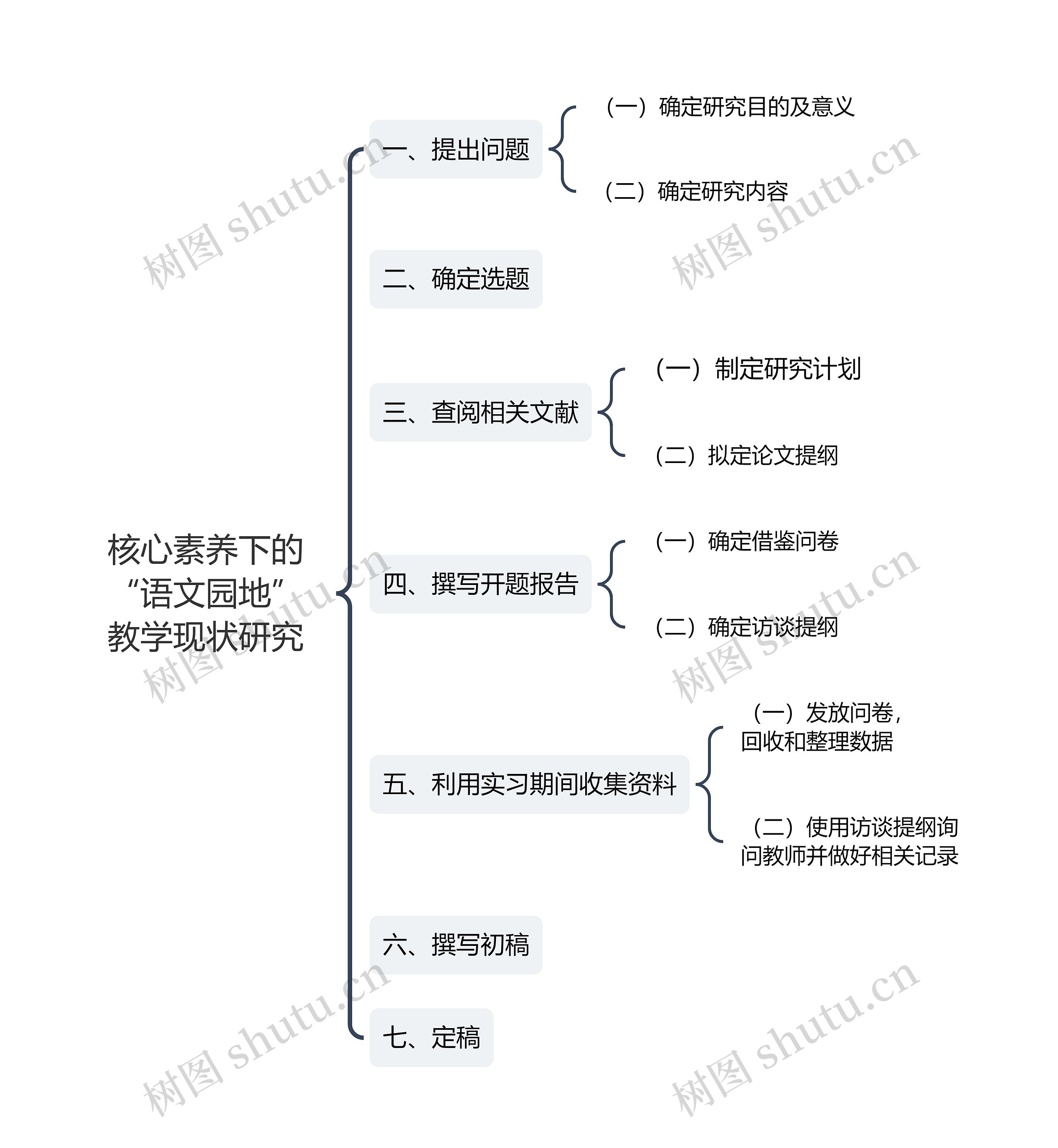 ﻿核心素养下的“语文园地”教学现状研究