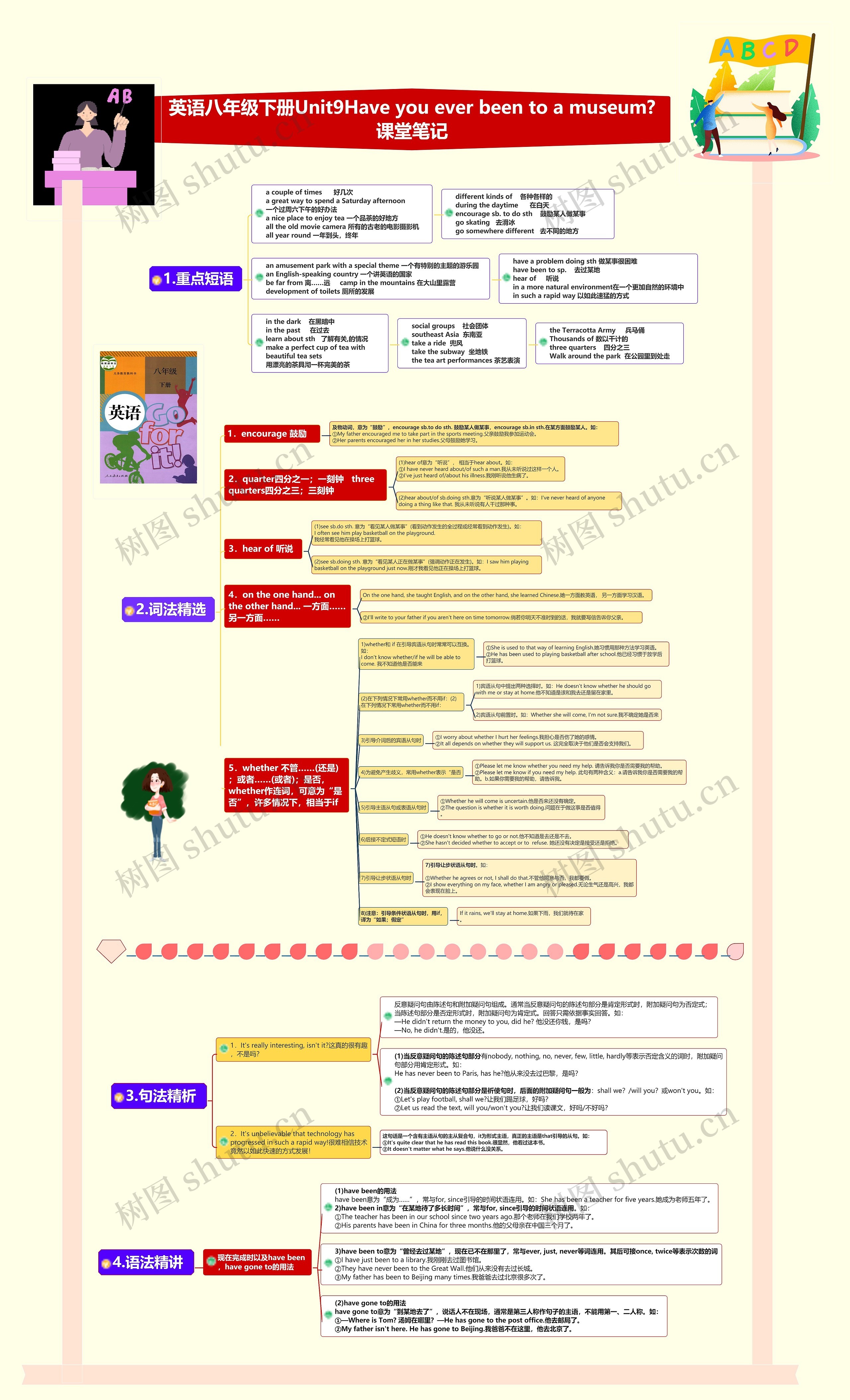 英语八年级下册Unit9Have you ever been to a museum?课堂笔记 英语八年级下册Unit9Have you ever been to a museum?课堂笔记