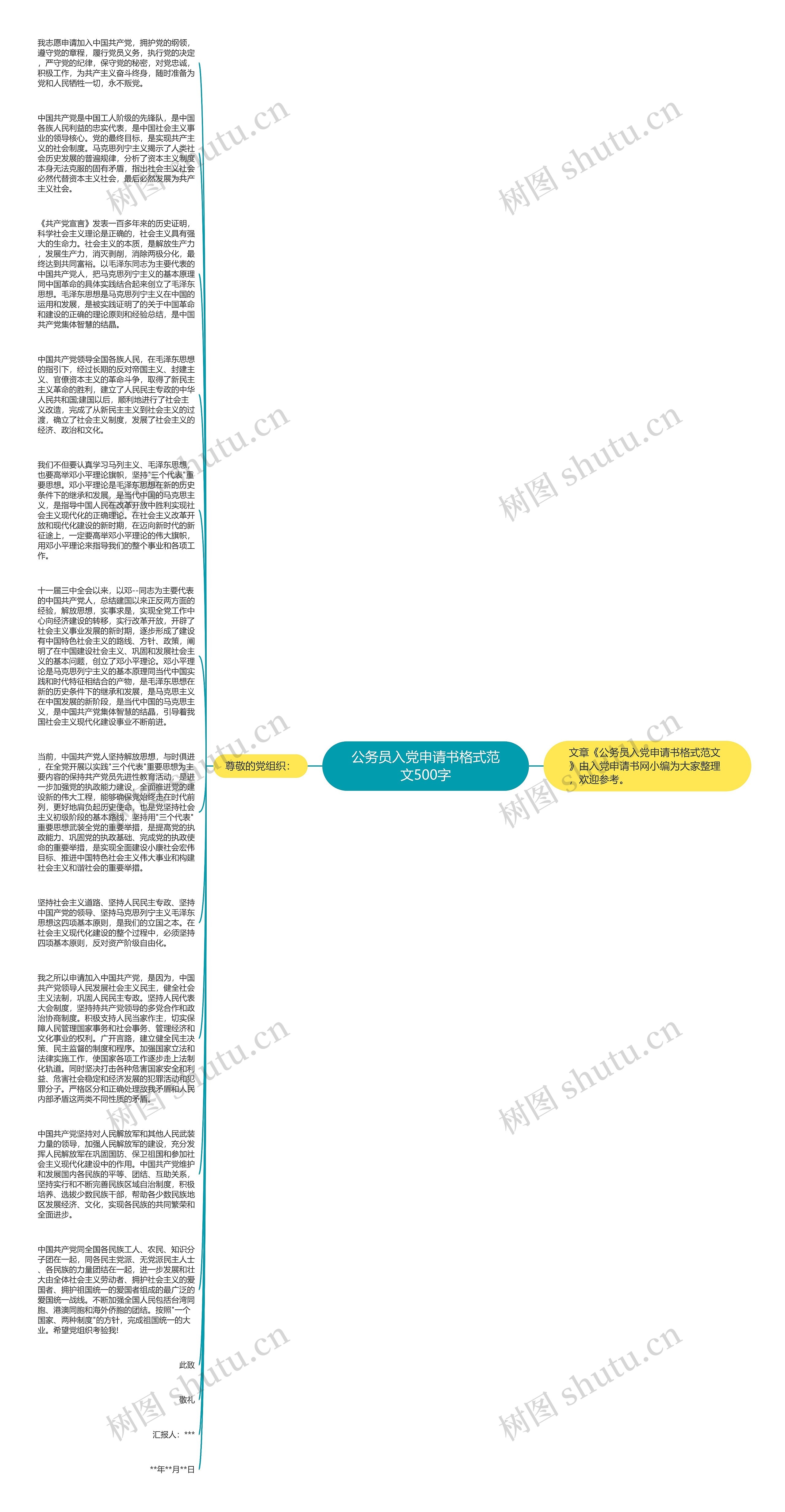 公务员入党申请书格式范文500字思维导图