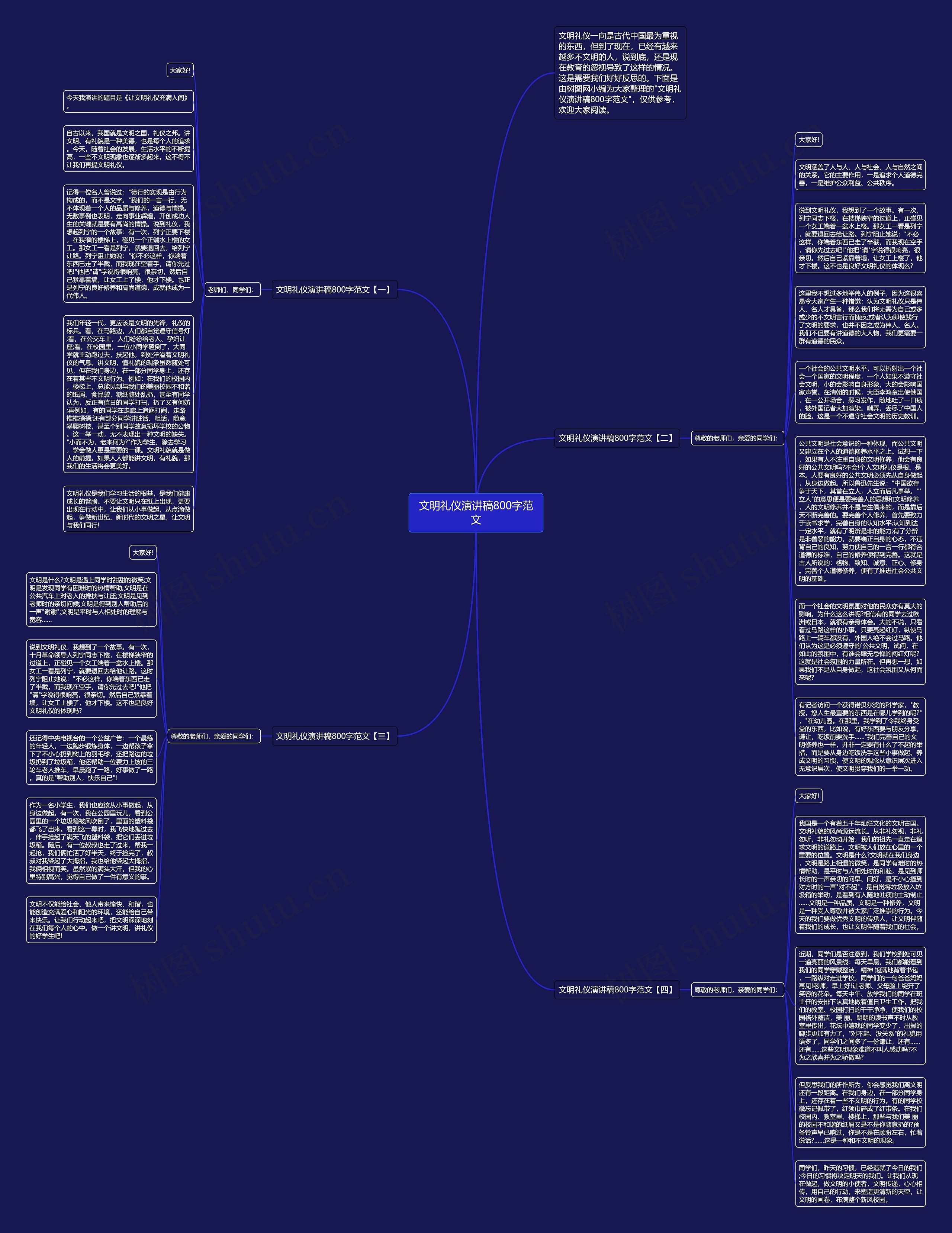文明礼仪演讲稿800字范文思维导图