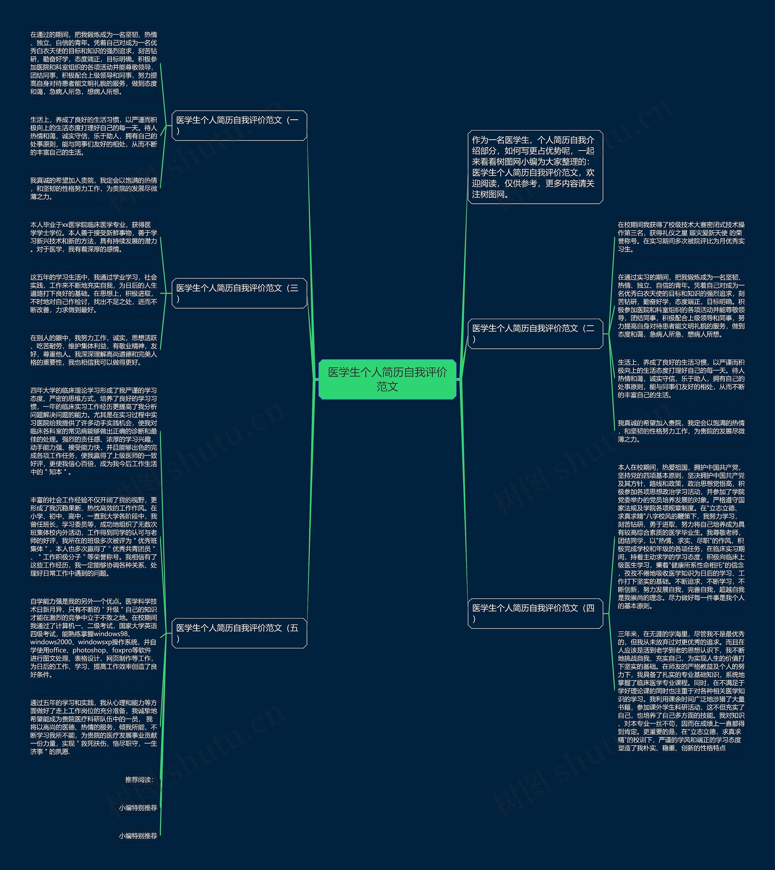 医学生个人简历自我评价范文思维导图