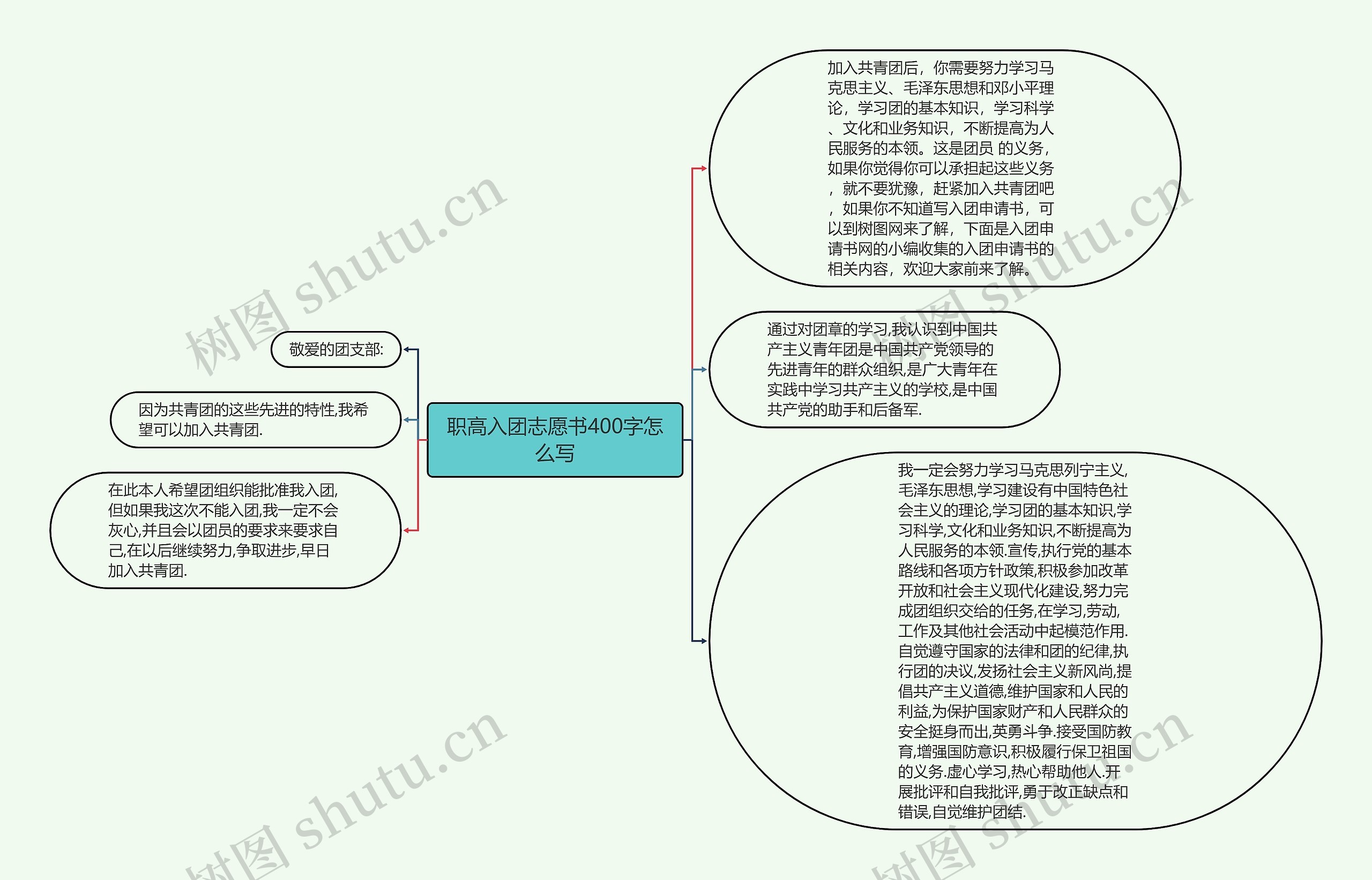 职高入团志愿书400字怎么写