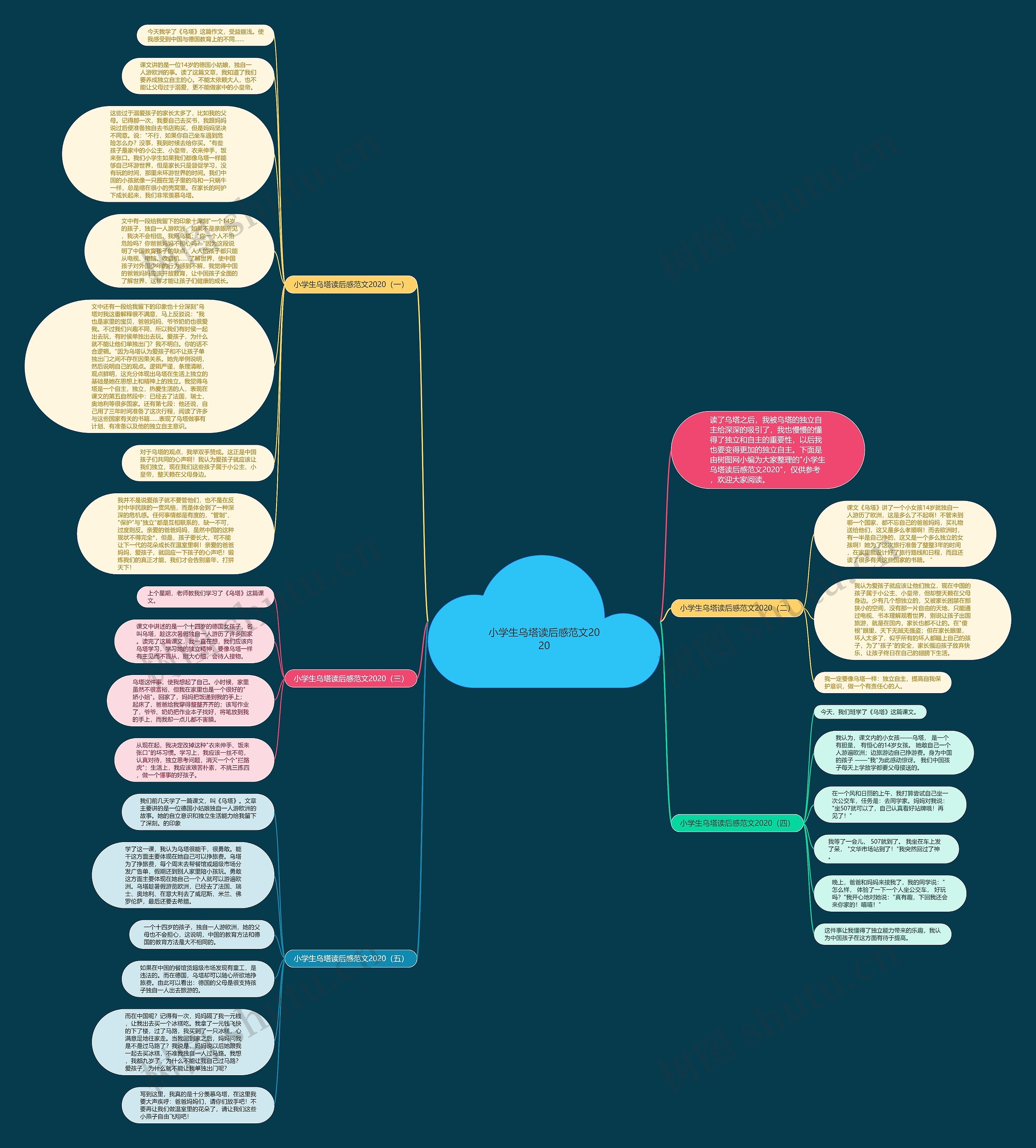 小学生乌塔读后感范文2020思维导图