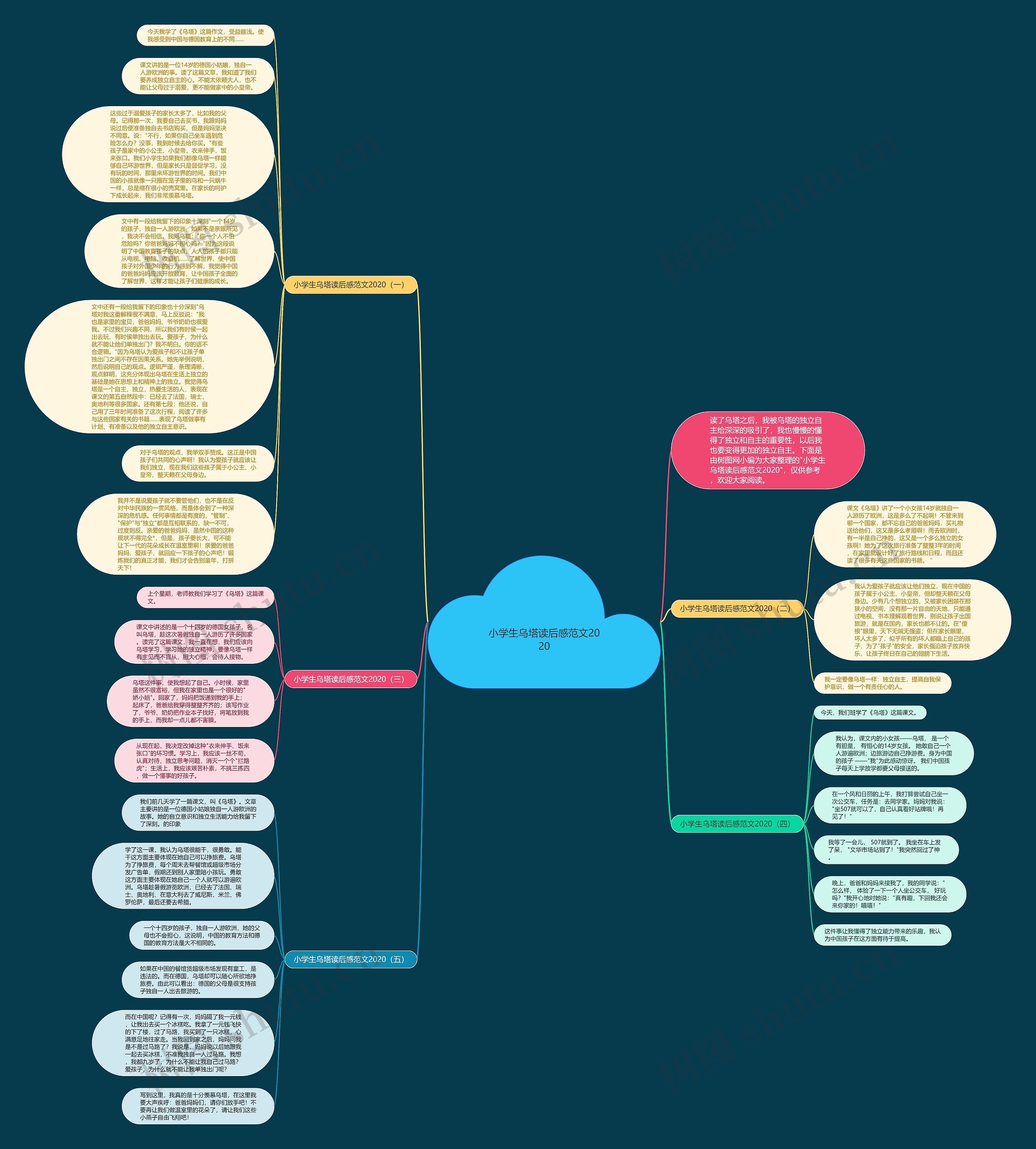 小学生乌塔读后感范文2020思维导图高清图 小学生乌塔读后感范文2020思维导图