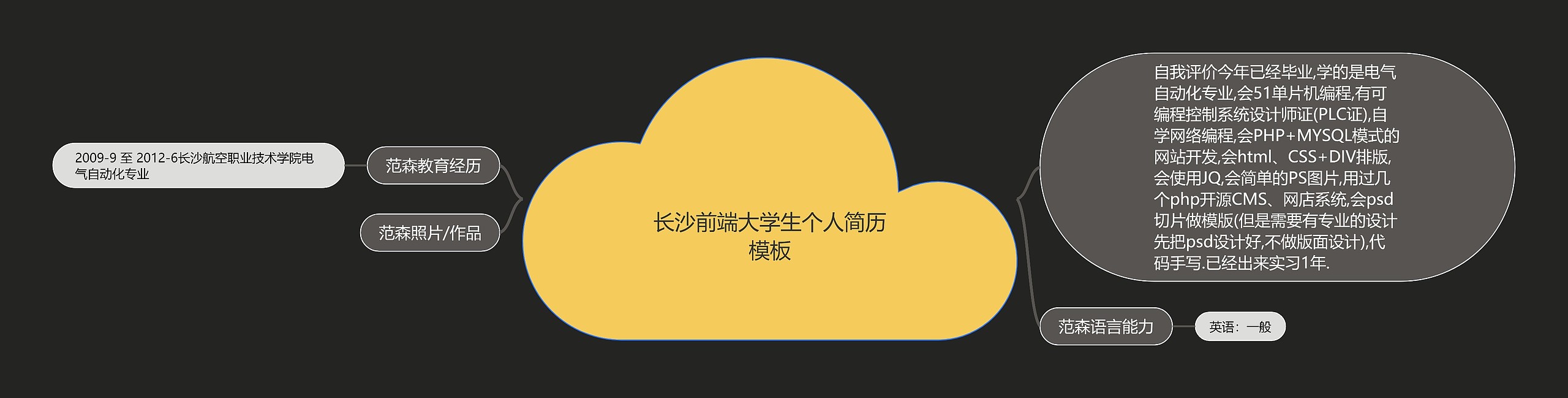 长沙前端大学生个人简历思维导图