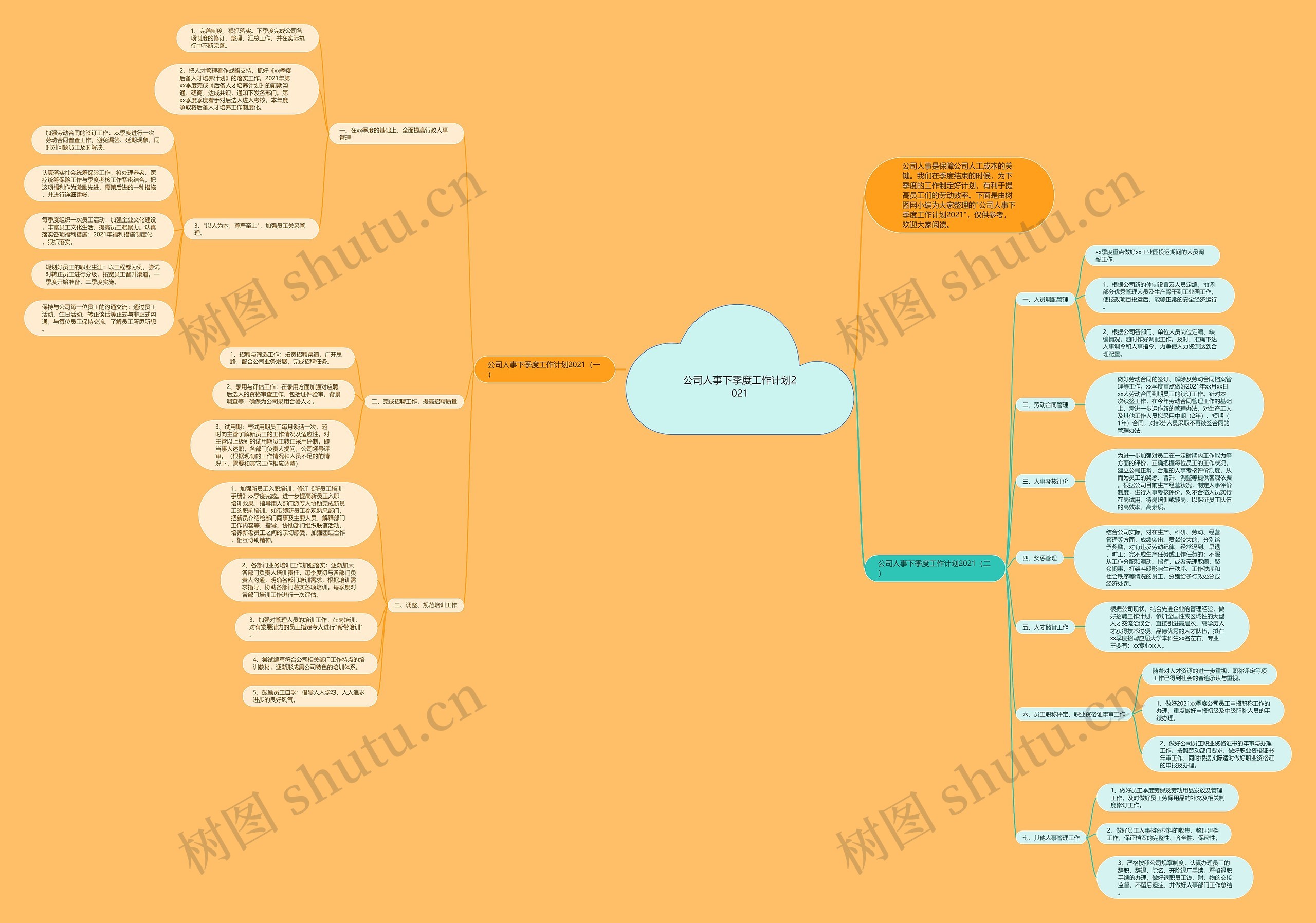 公司人事下季度工作计划2021思维导图