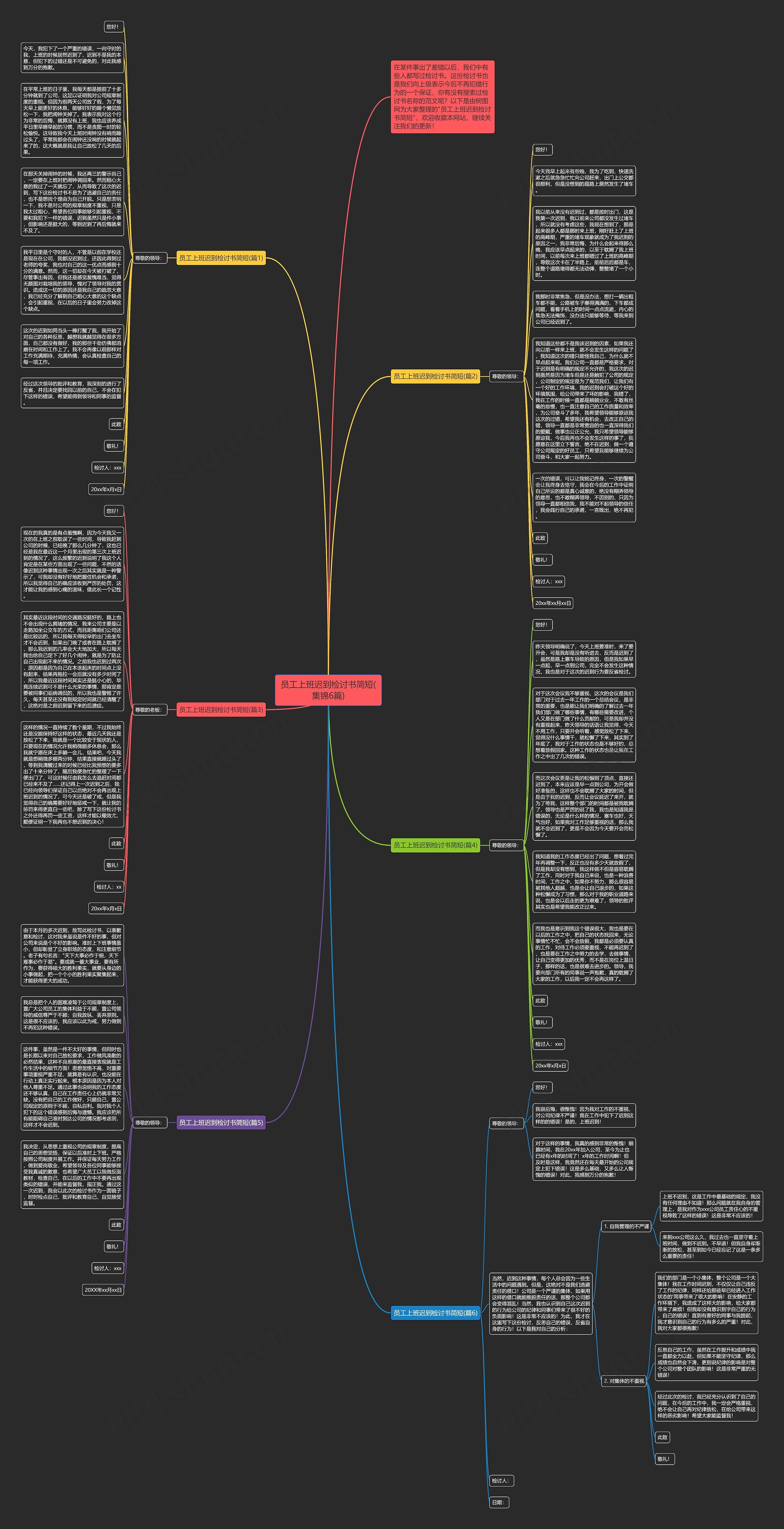 员工上班迟到检讨书简短(集锦6篇)思维导图