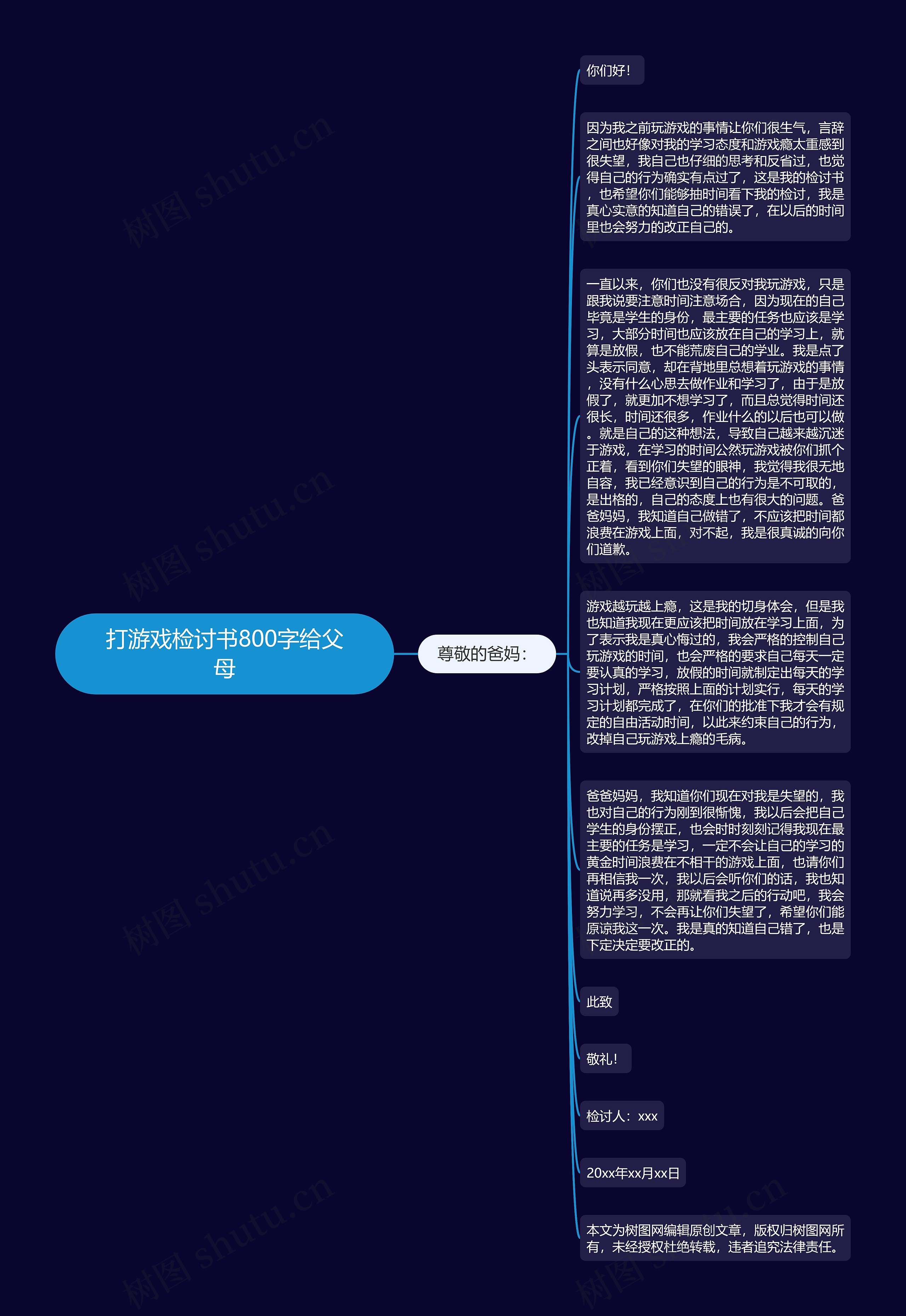 打游戏检讨书800字给父母思维导图