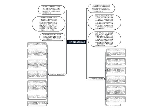 《少年王冕》课文读后感思维导图