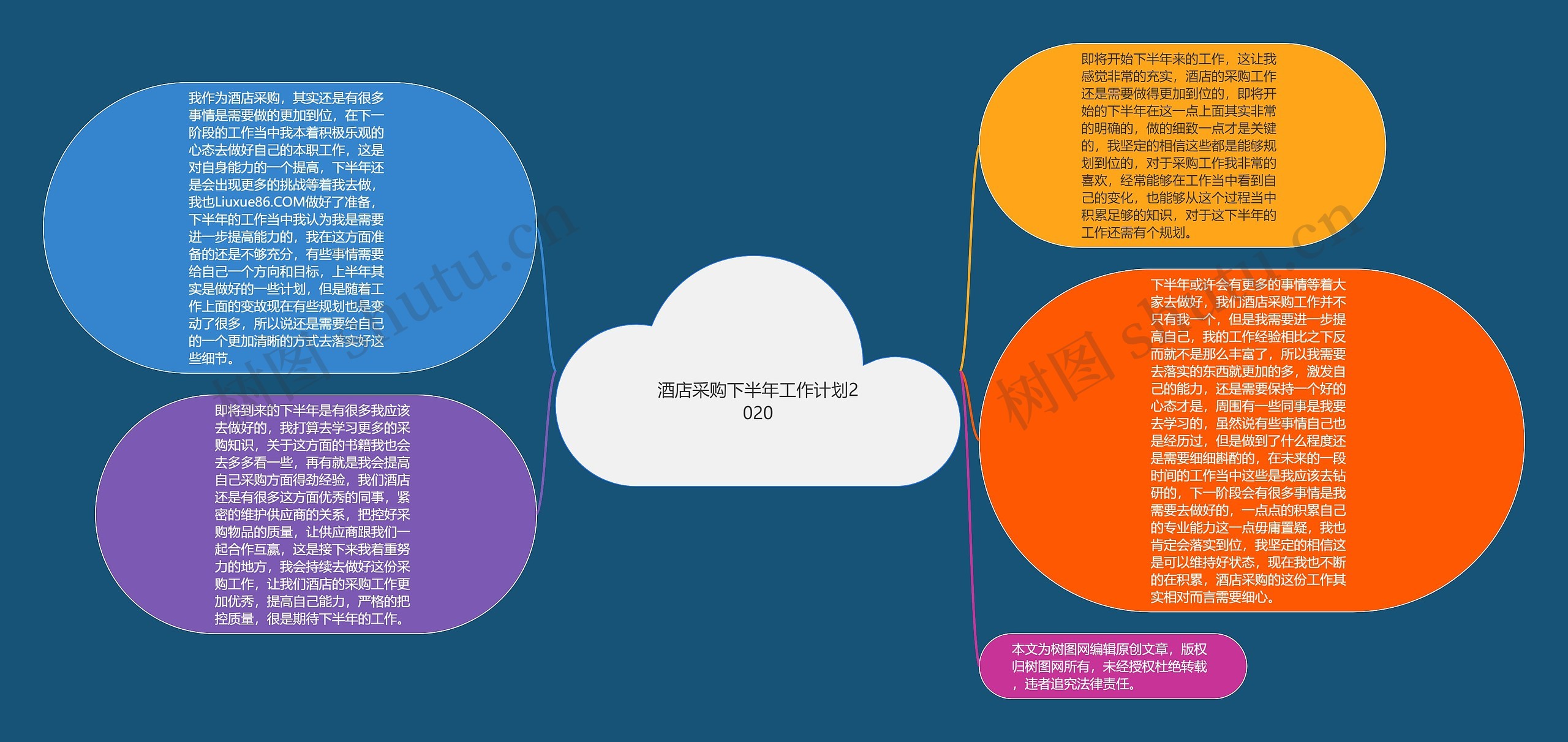 酒店采购下半年工作计划2020